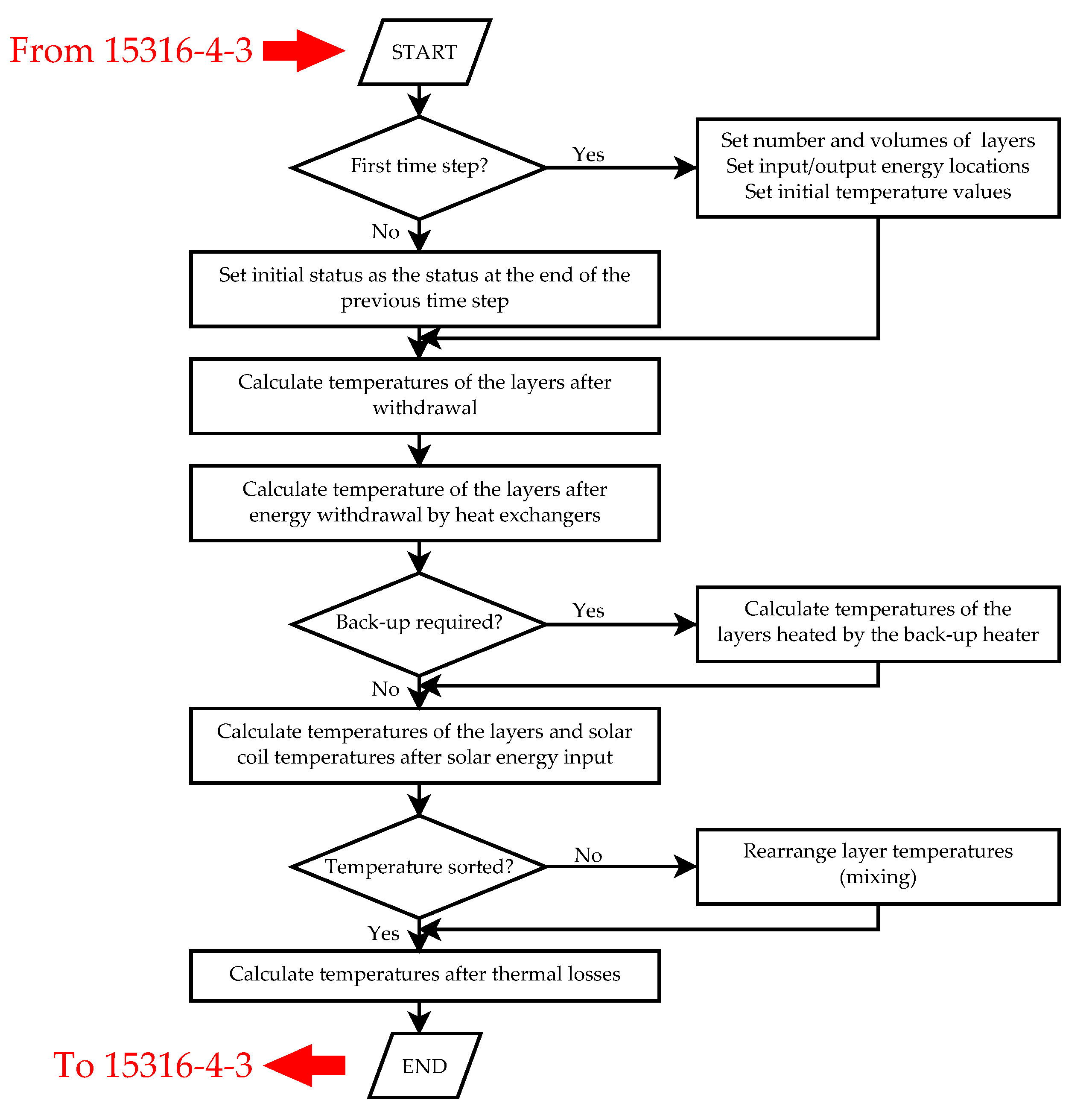 Energies 13 00266 g004 Energies 13 00266 g004