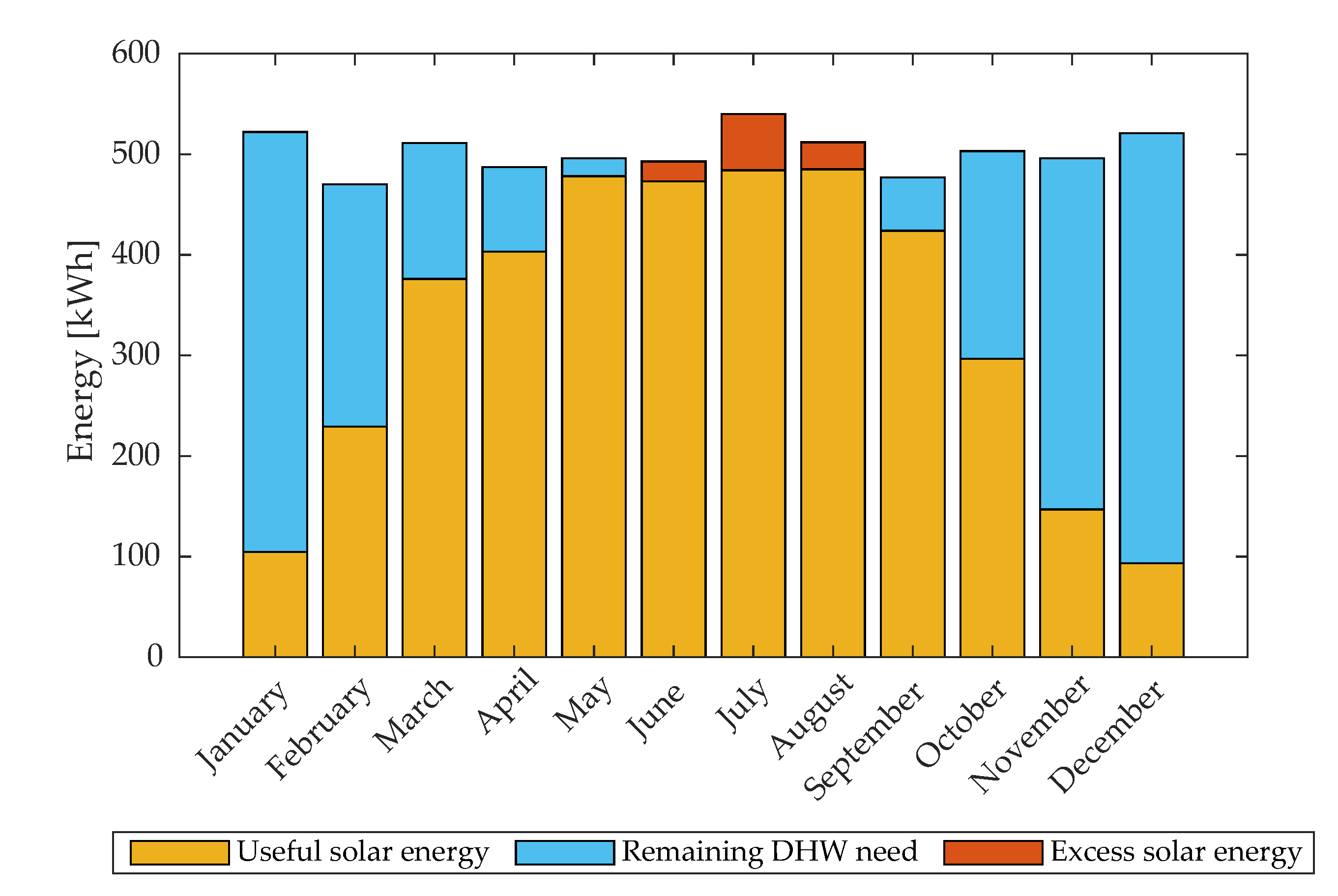 Energies 13 00266 g005 Energies 13 00266 g005