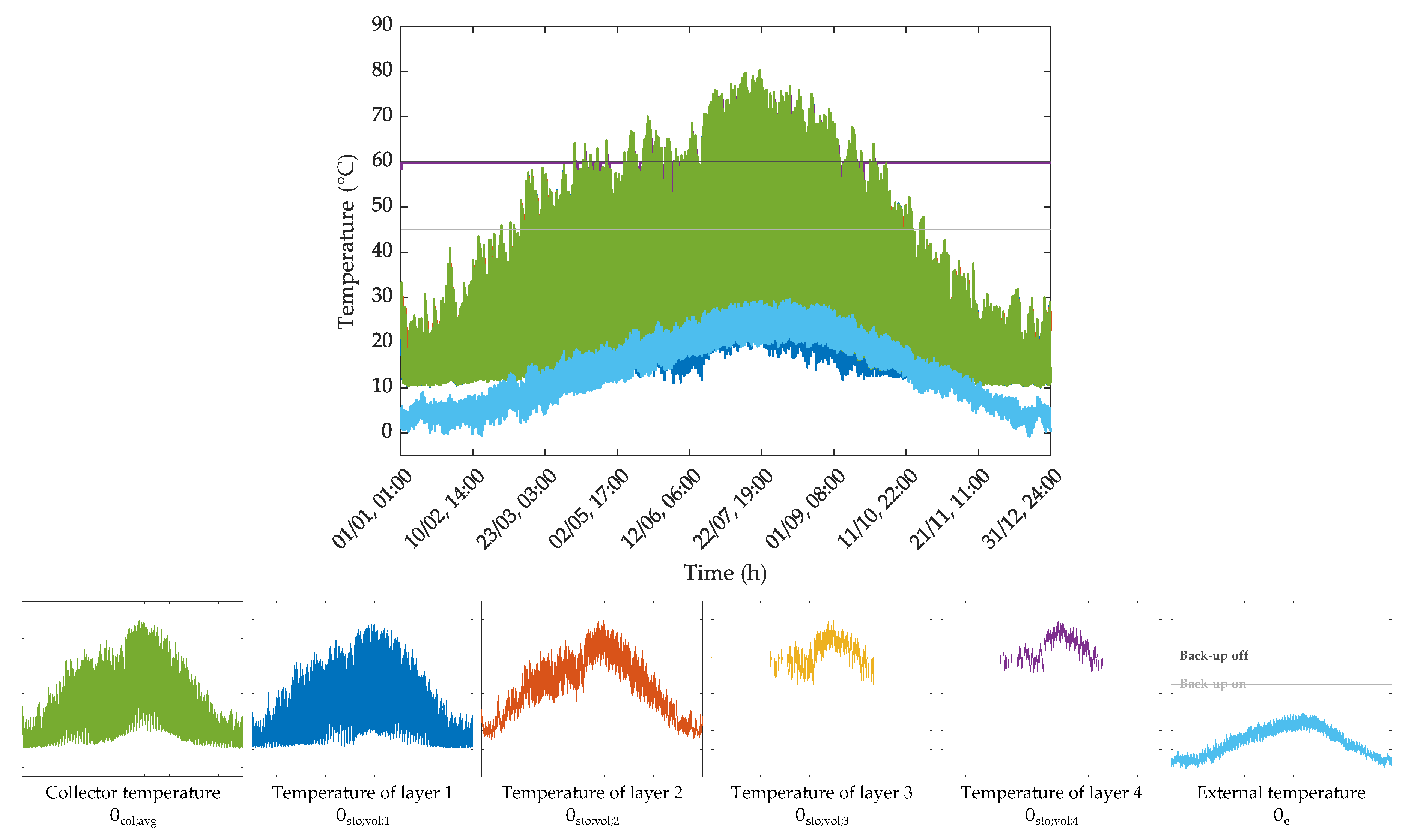 Energies 13 00266 g006 Energies 13 00266 g006