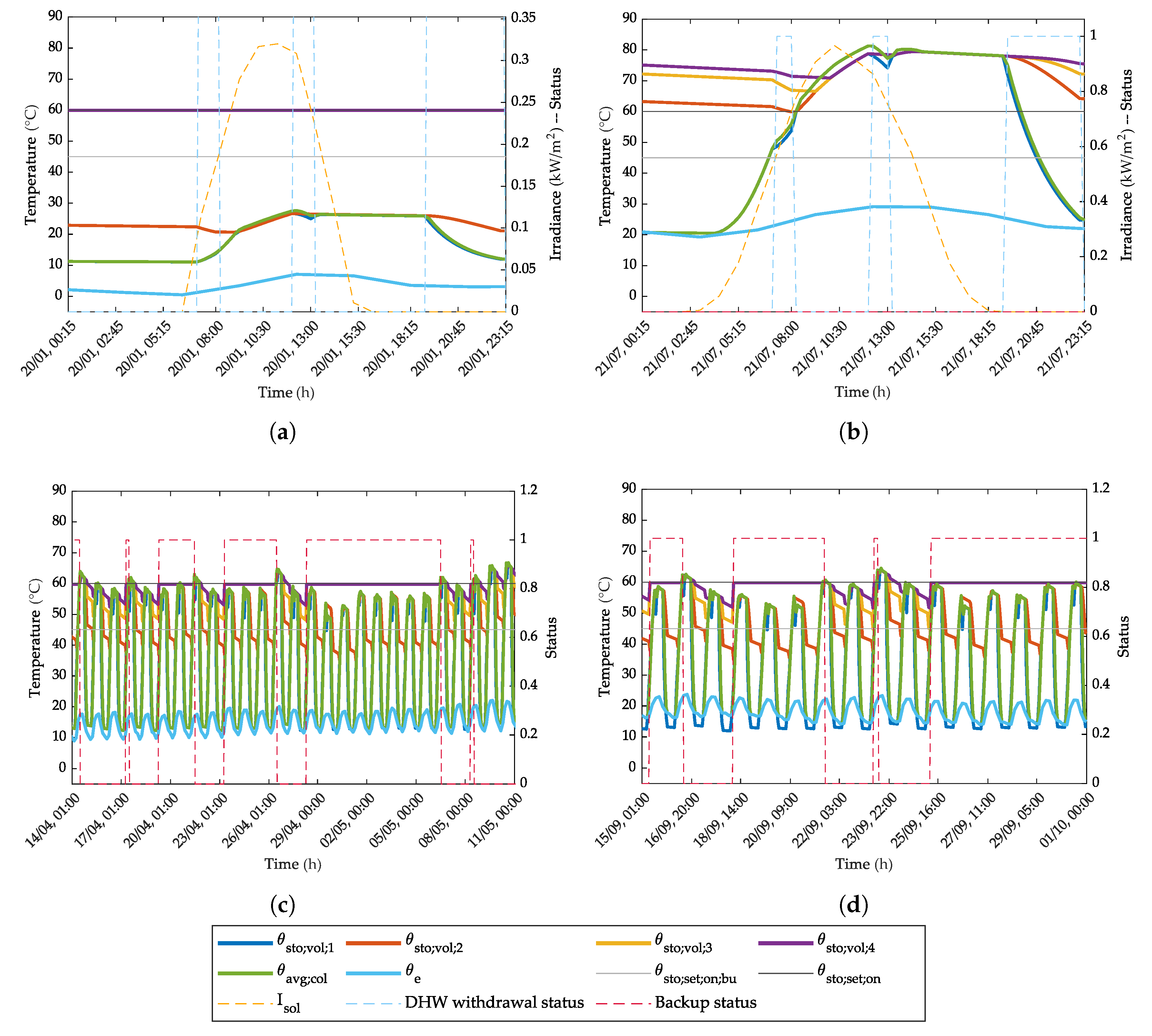 Energies 13 00266 g007 Energies 13 00266 g007