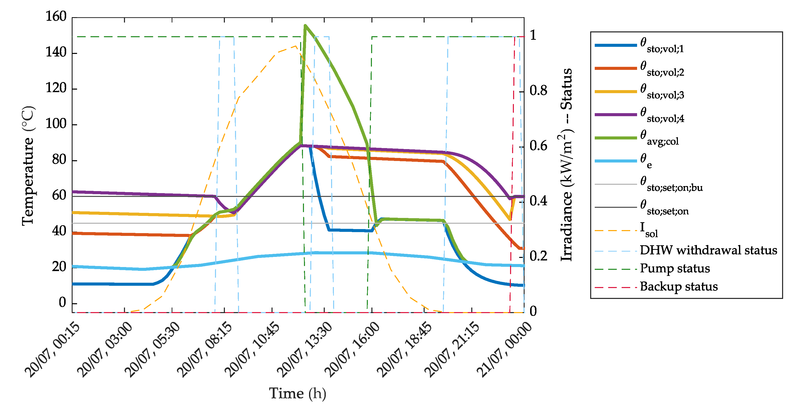 Energies 13 00266 g009 Energies 13 00266 g009