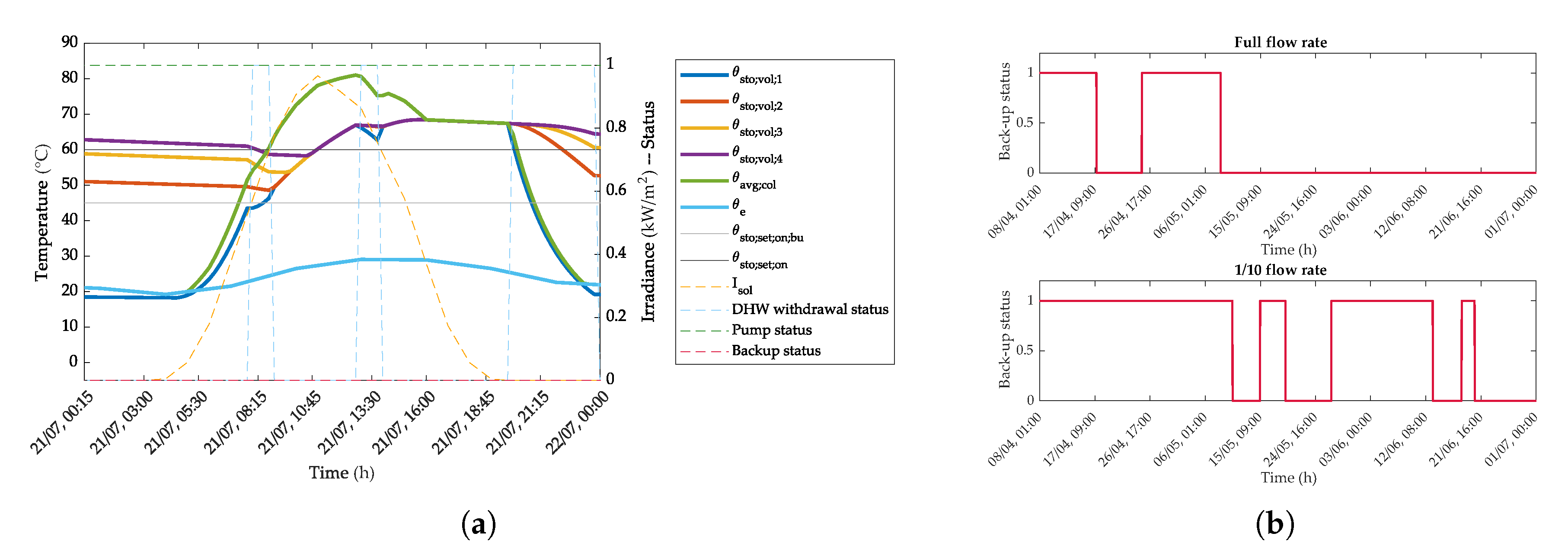 Energies 13 00266 g011 Energies 13 00266 g011