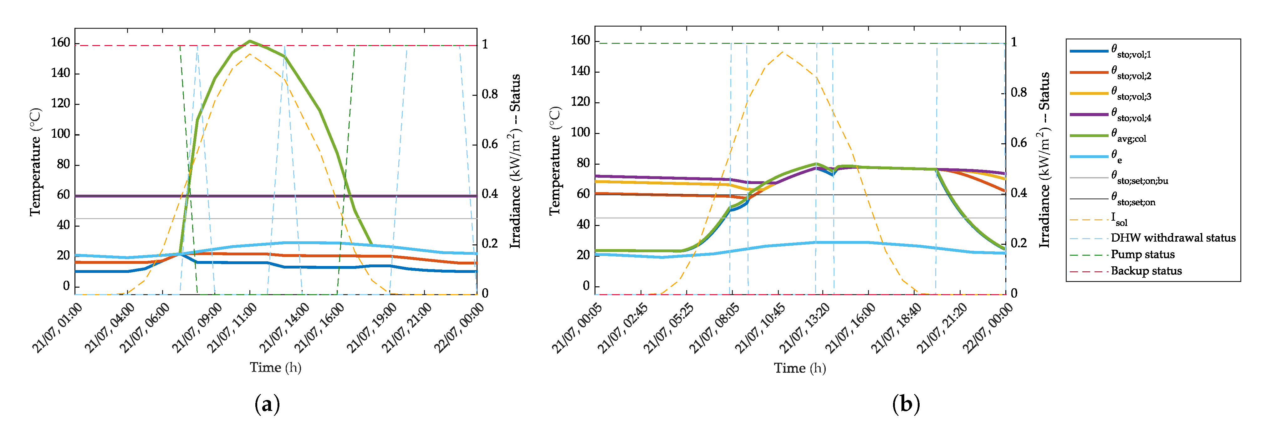 Energies 13 00266 g014 Energies 13 00266 g014