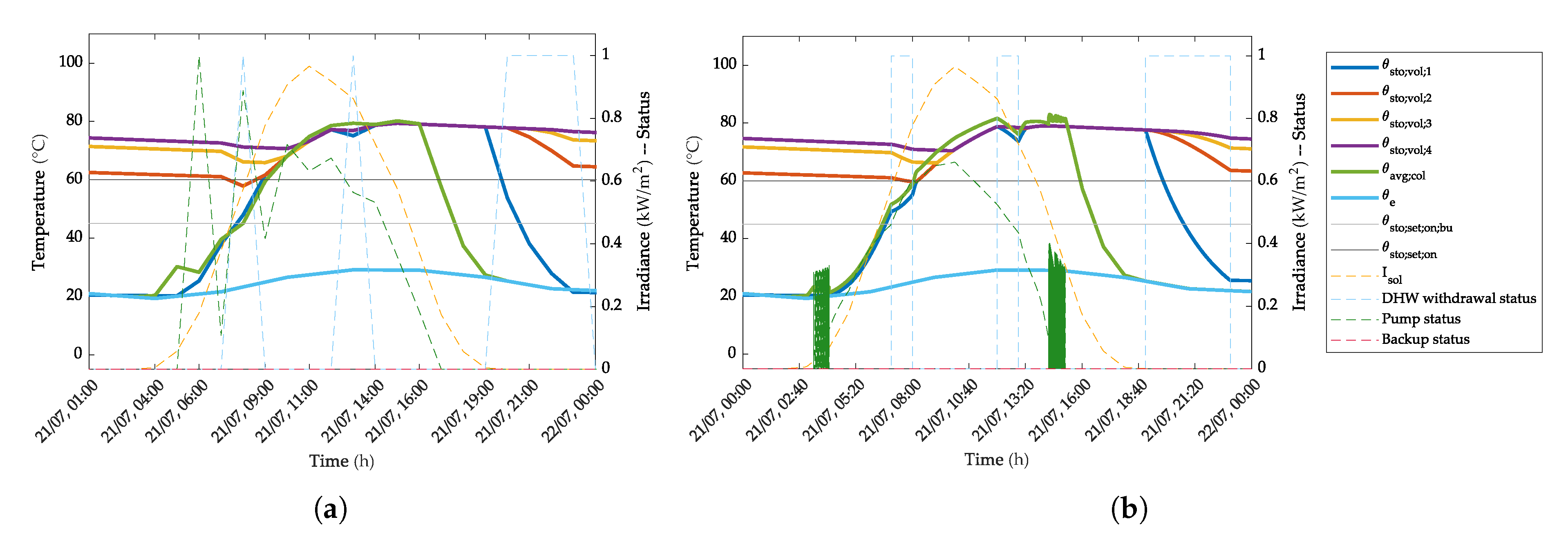 Energies 13 00266 g015 Energies 13 00266 g015