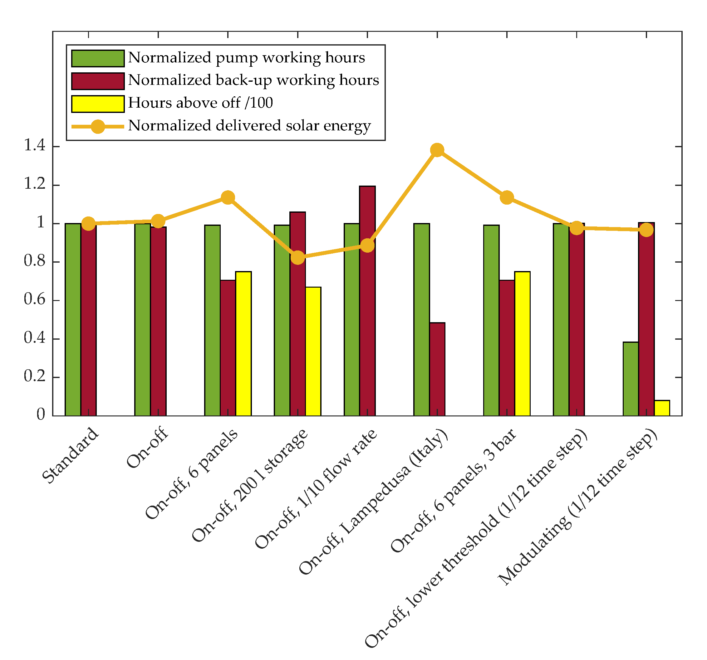 Energies 13 00266 g017 Energies 13 00266 g017