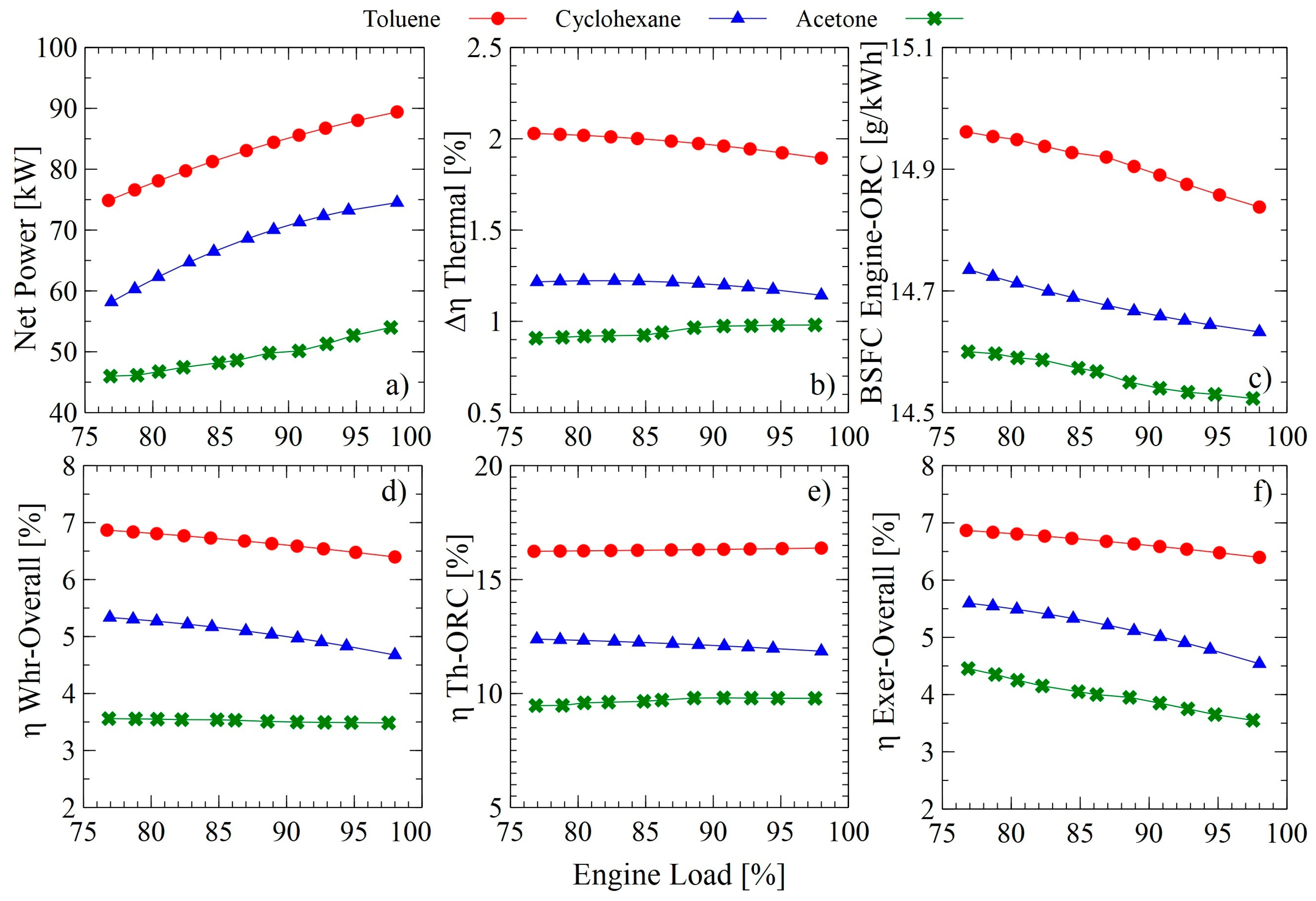 Energies 13 00267 g003