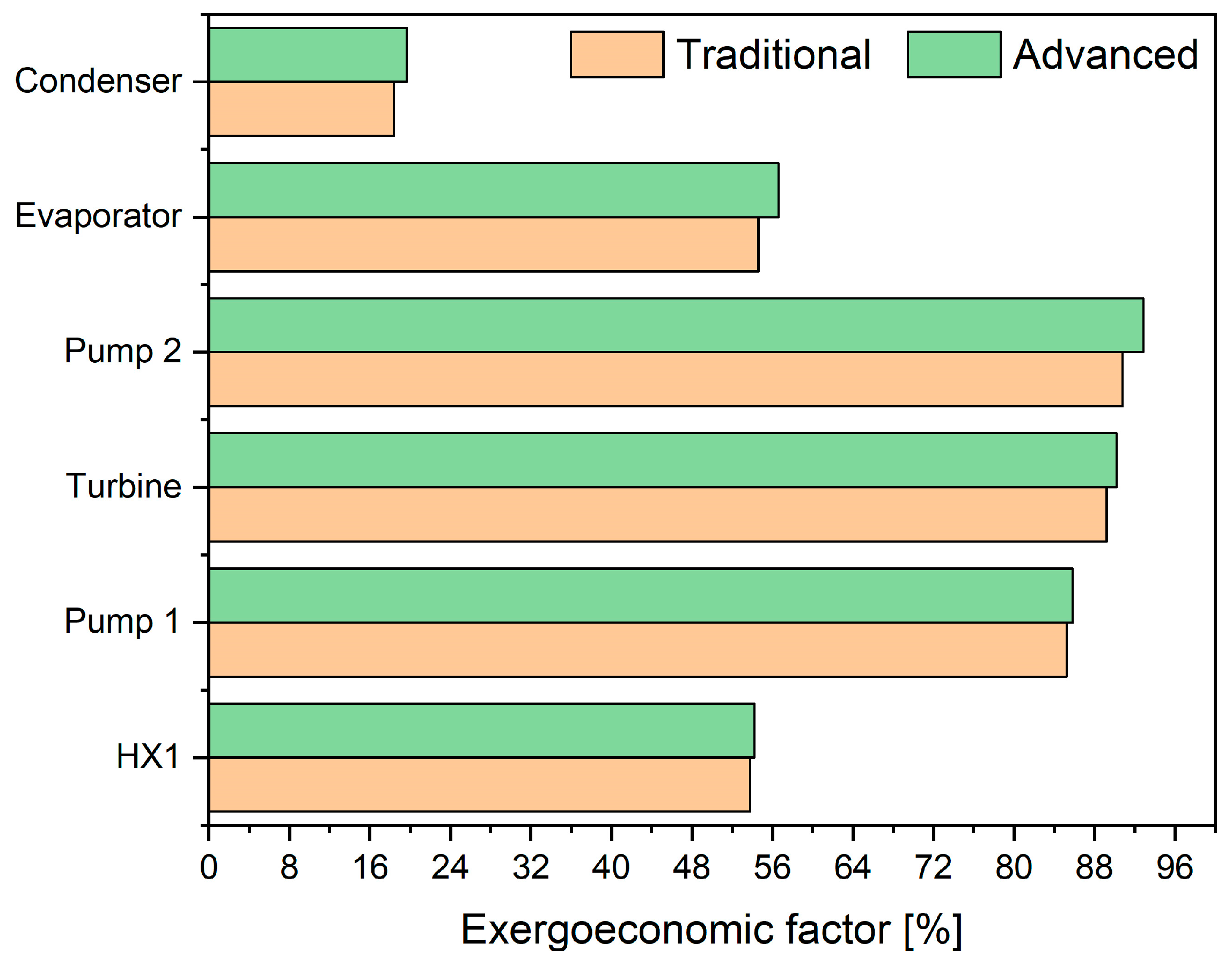 Energies 13 00267 g006