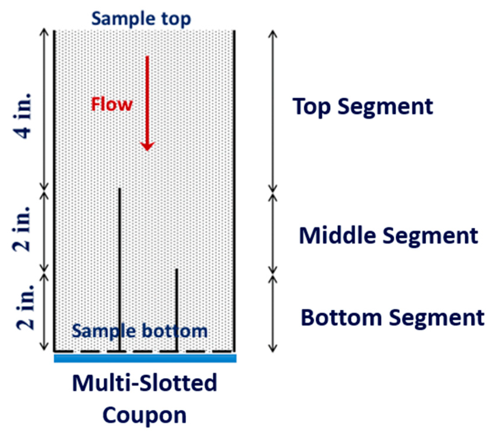 Energies 13 00268 g003