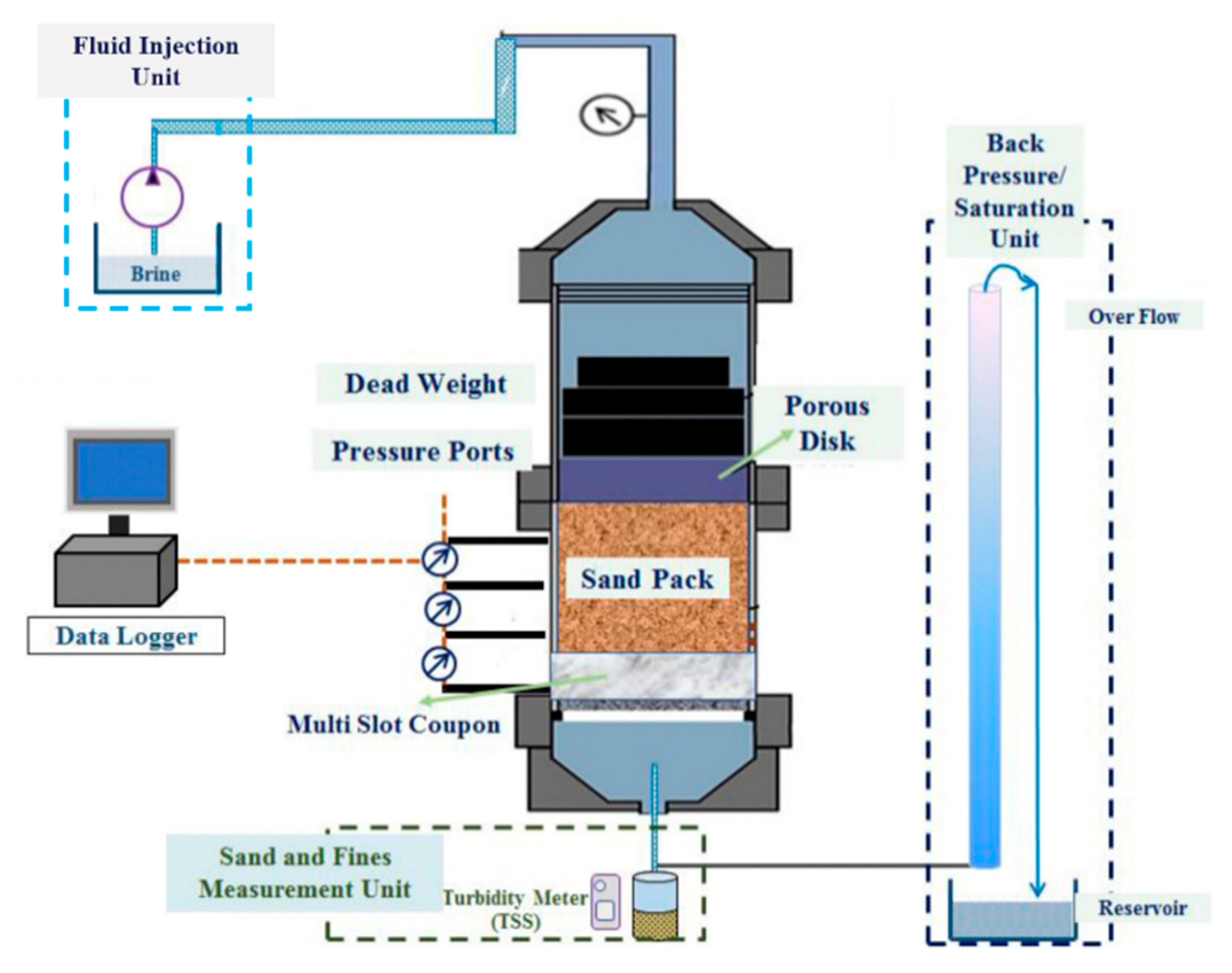 Energies 13 00268 g004