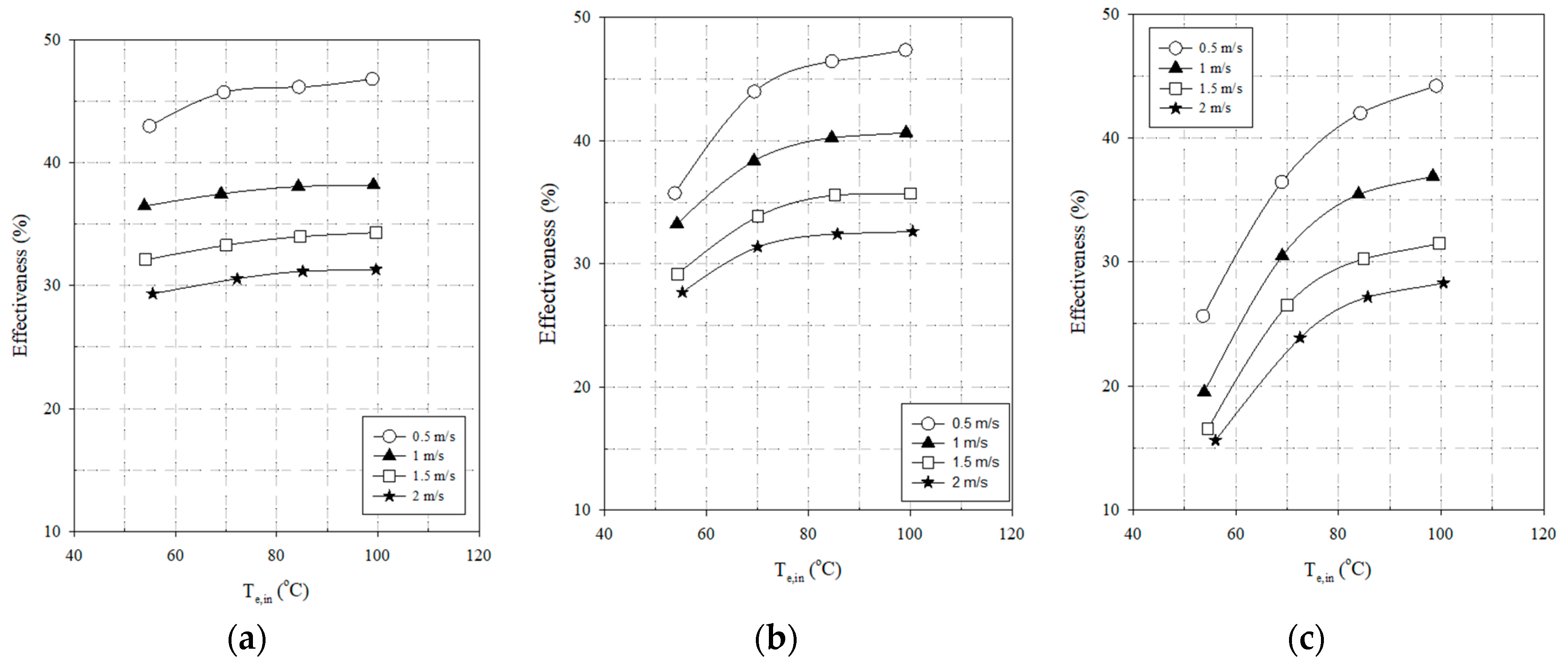 Energies 13 00269 g008 Energies 13 00269 g008