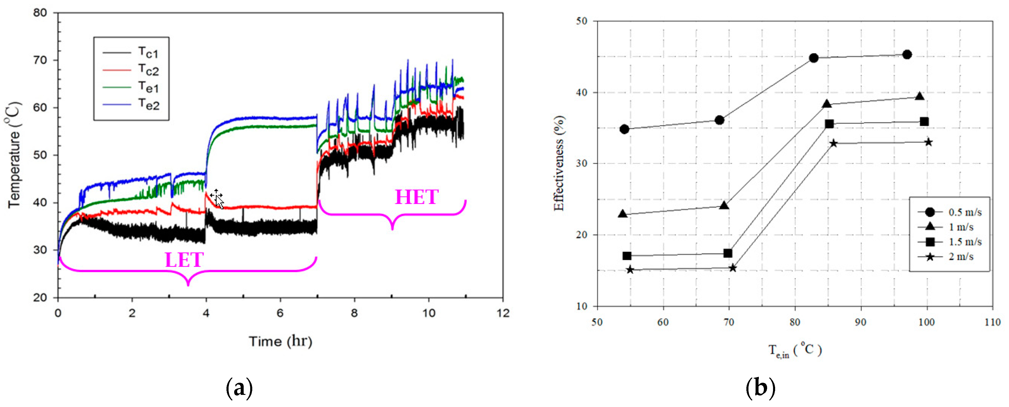 Energies 13 00269 g009 Energies 13 00269 g009