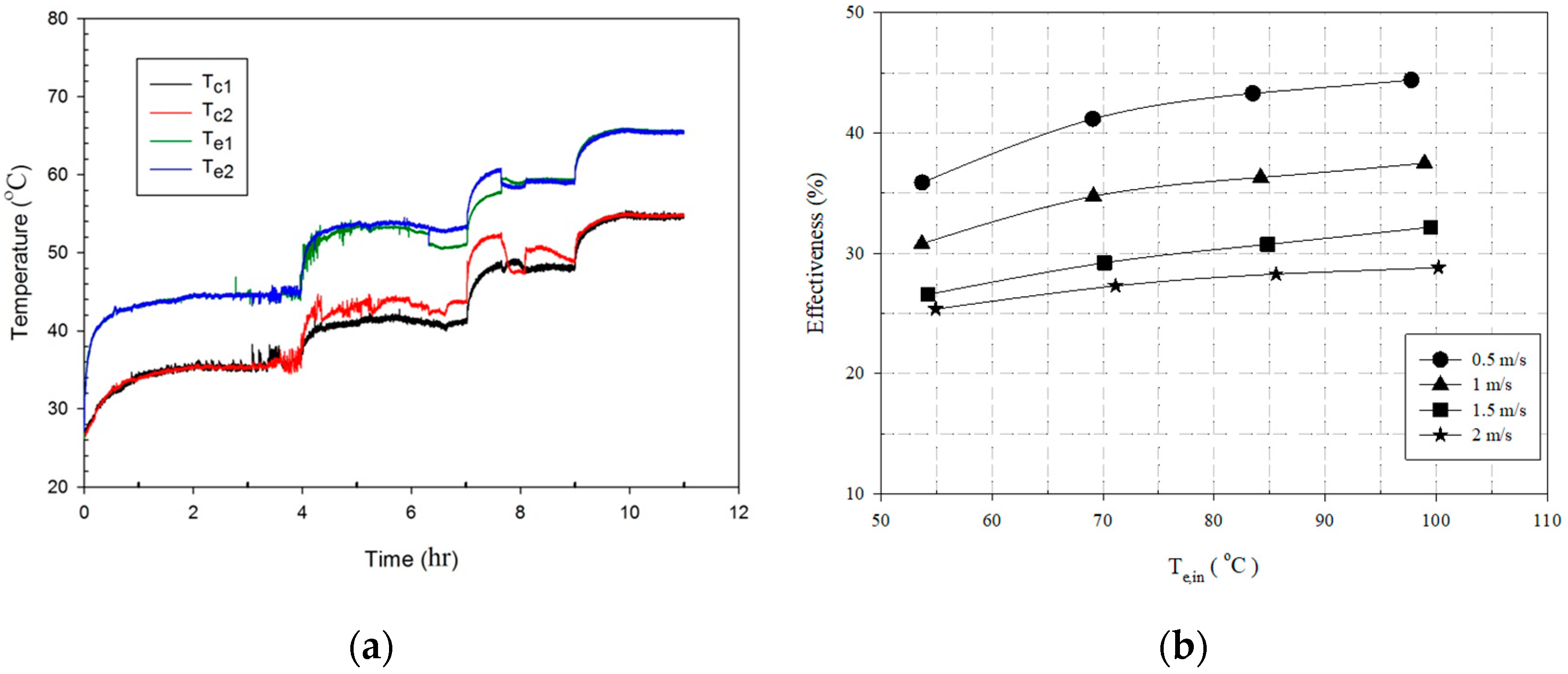 Energies 13 00269 g010 Energies 13 00269 g010