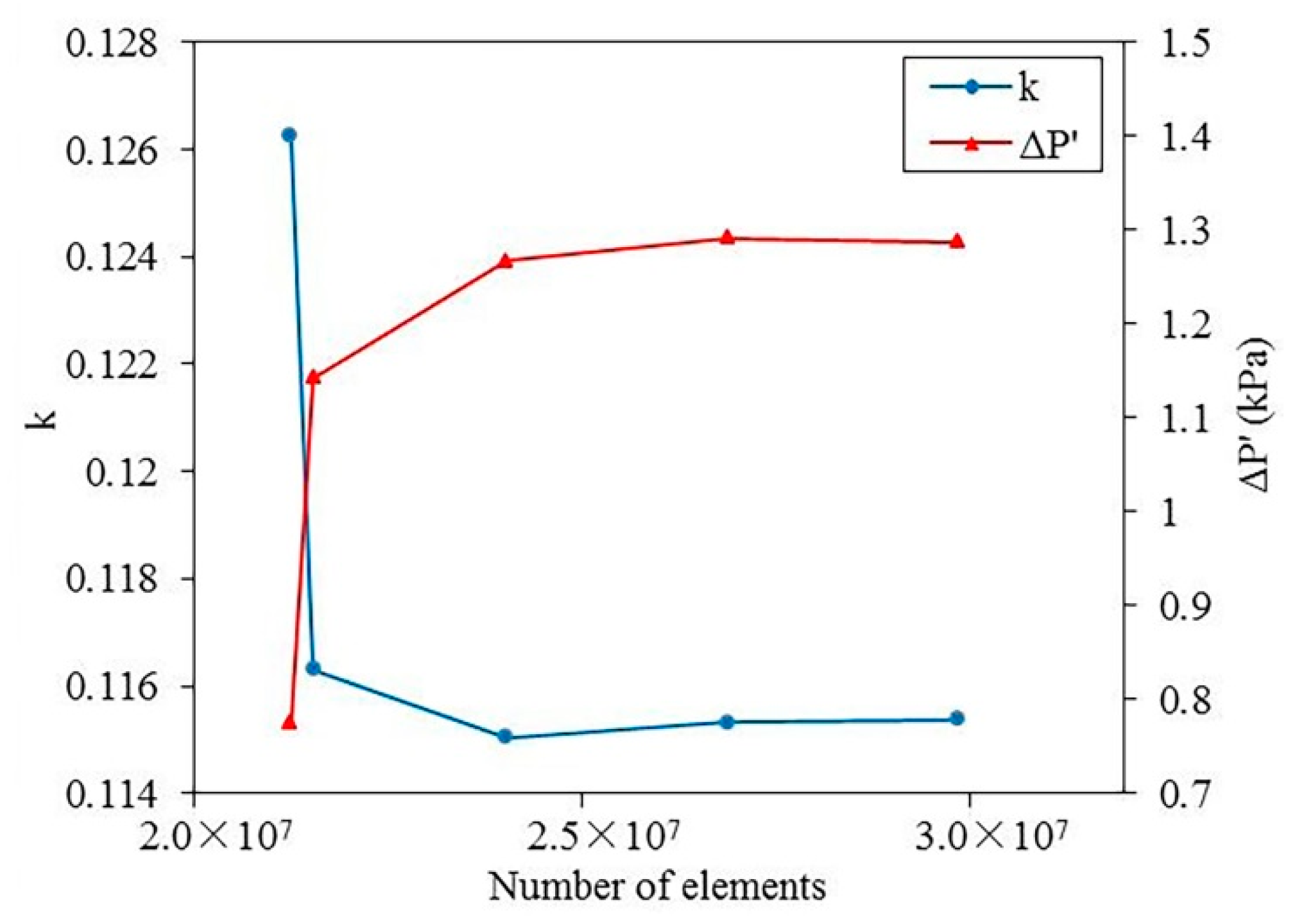 Energies 13 00271 g006