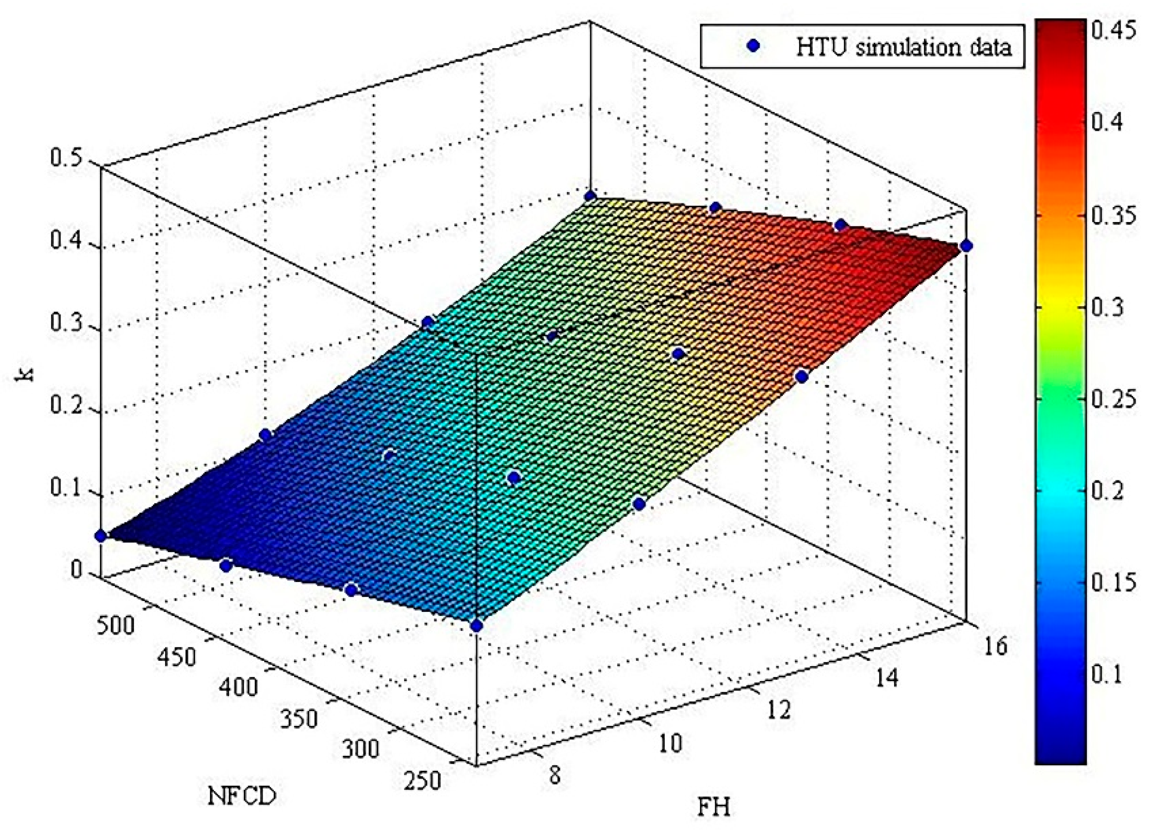Energies 13 00271 g013