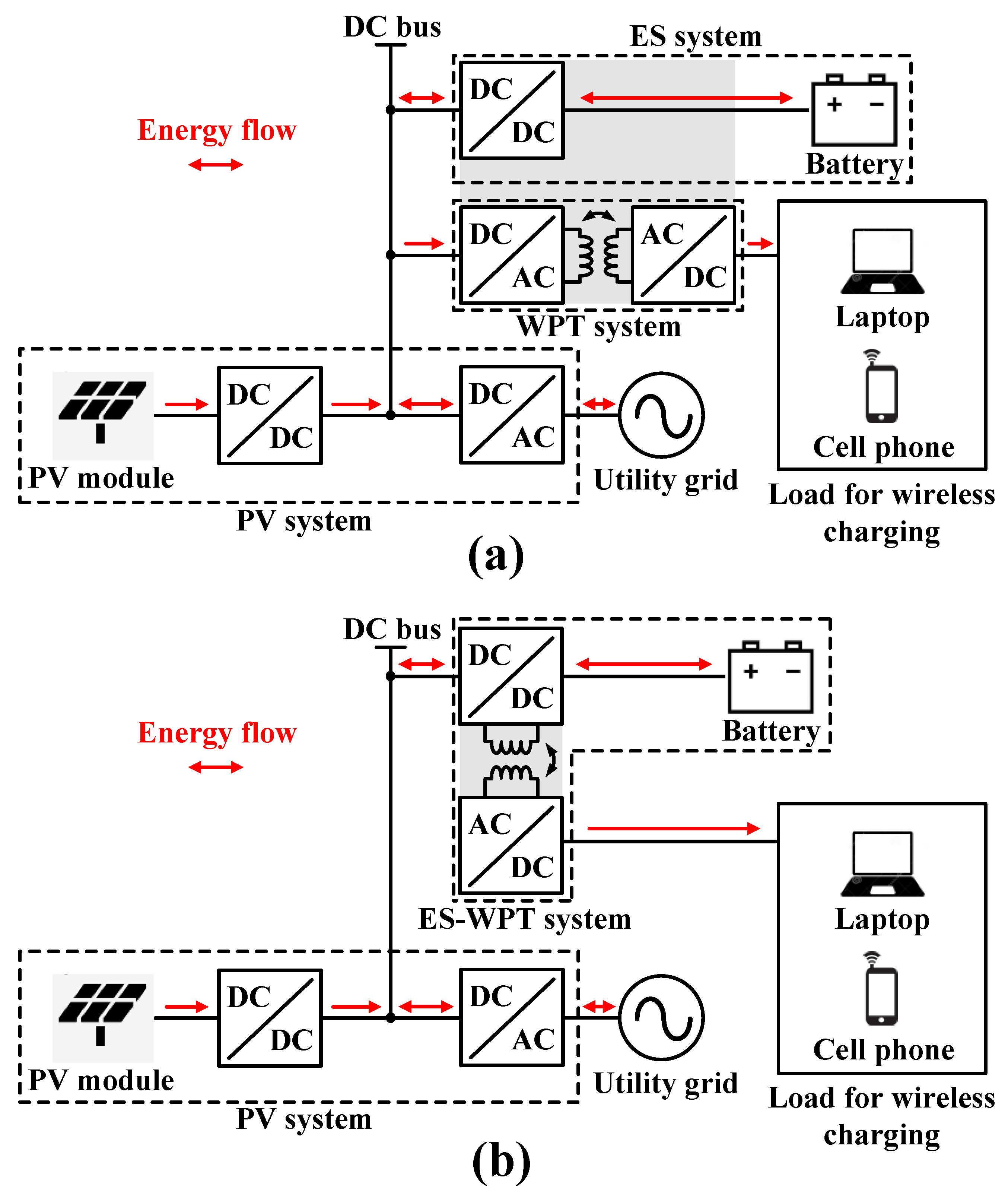 Energies 13 00272 g001