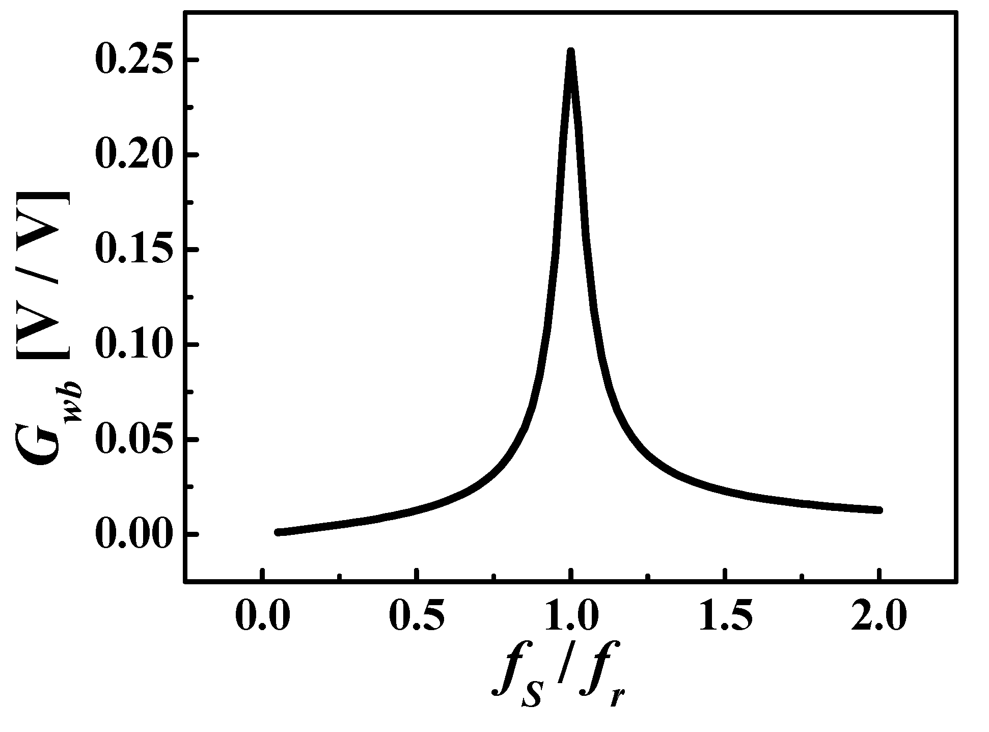 Energies 13 00272 g007