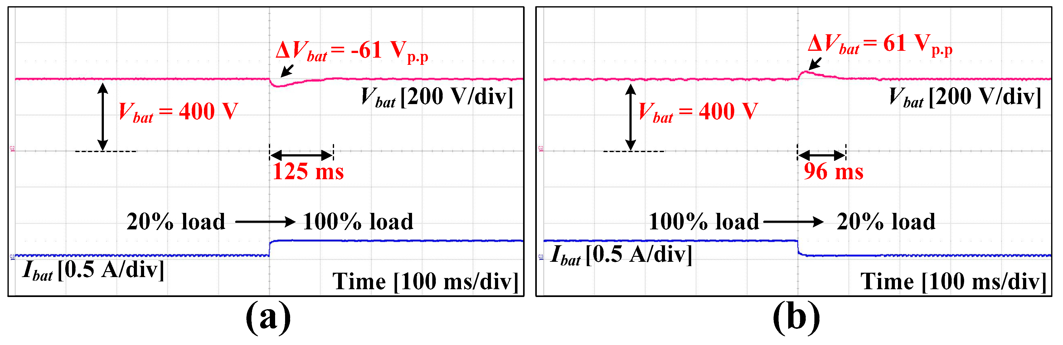 Energies 13 00272 g013