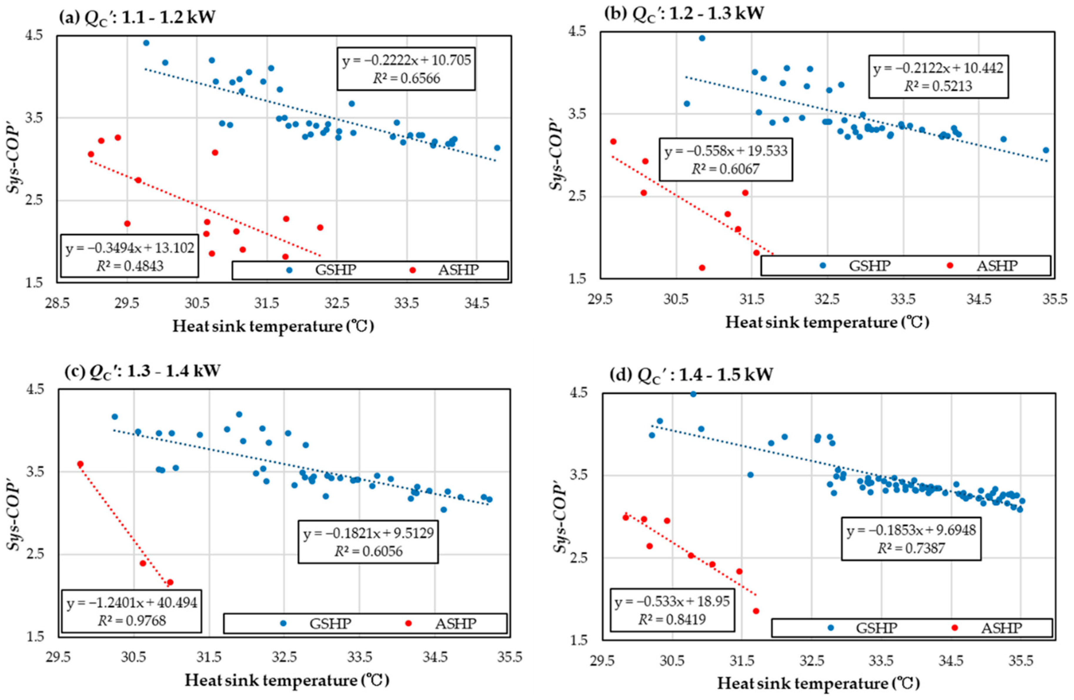 Energies 13 00274 g007
