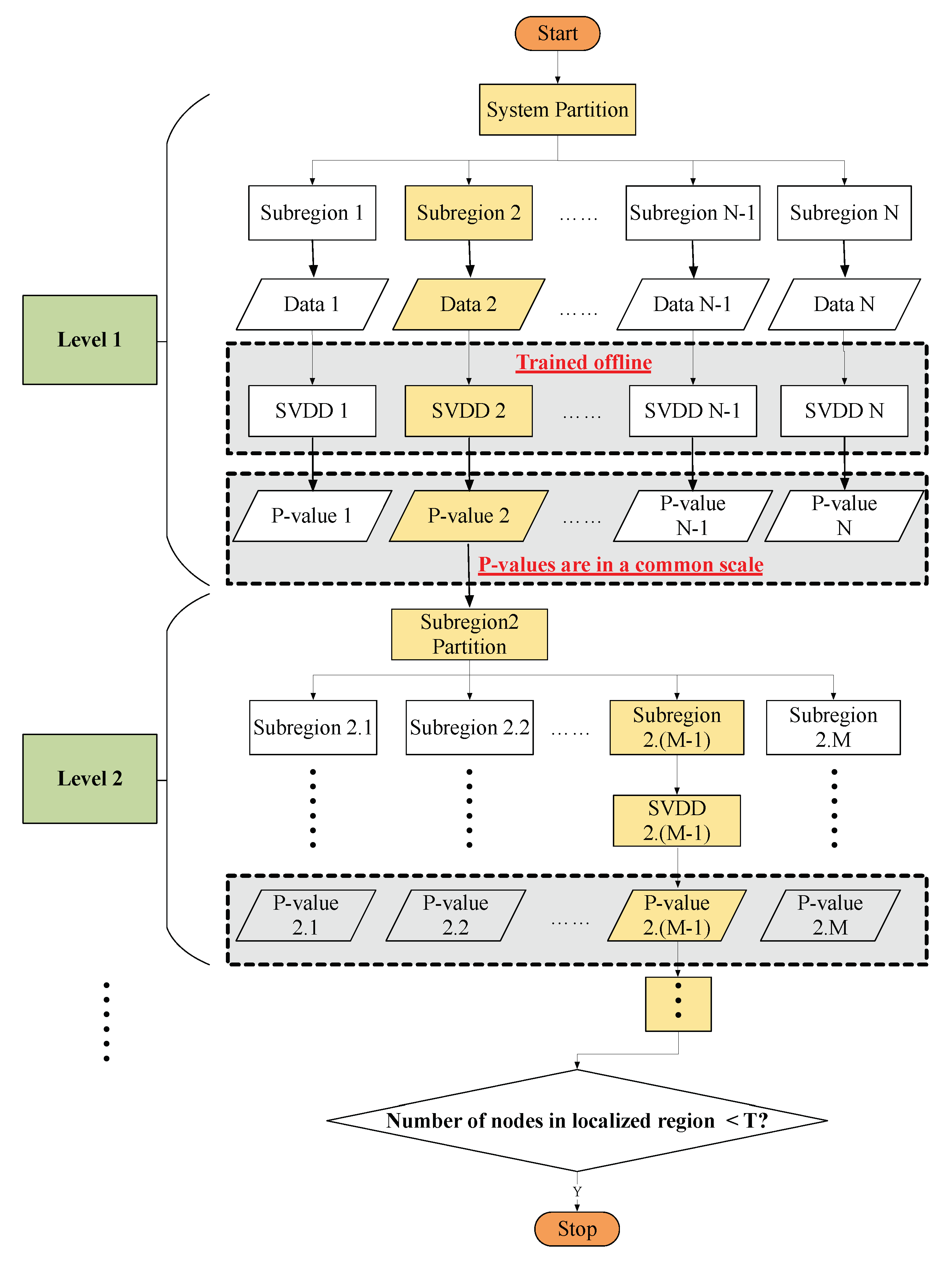 Energies 13 00275 g003