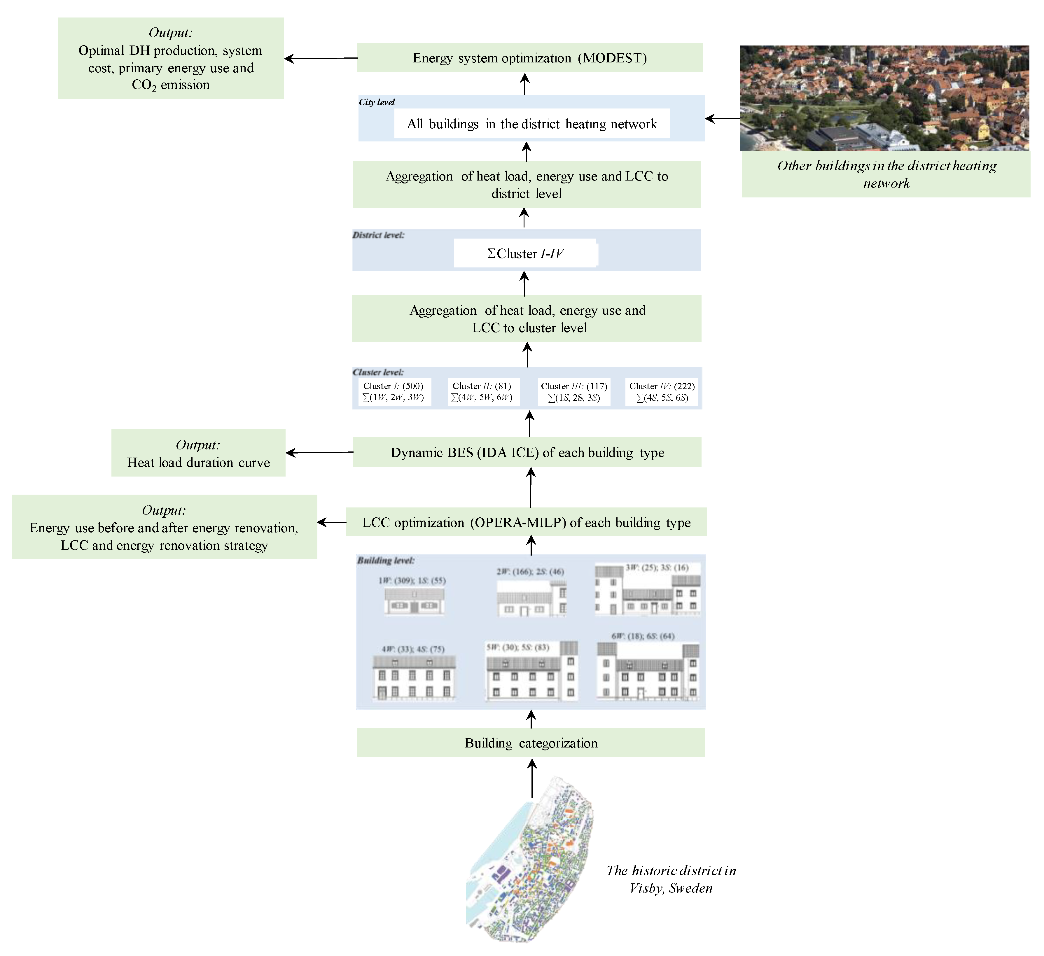 Energies 13 00276 g001