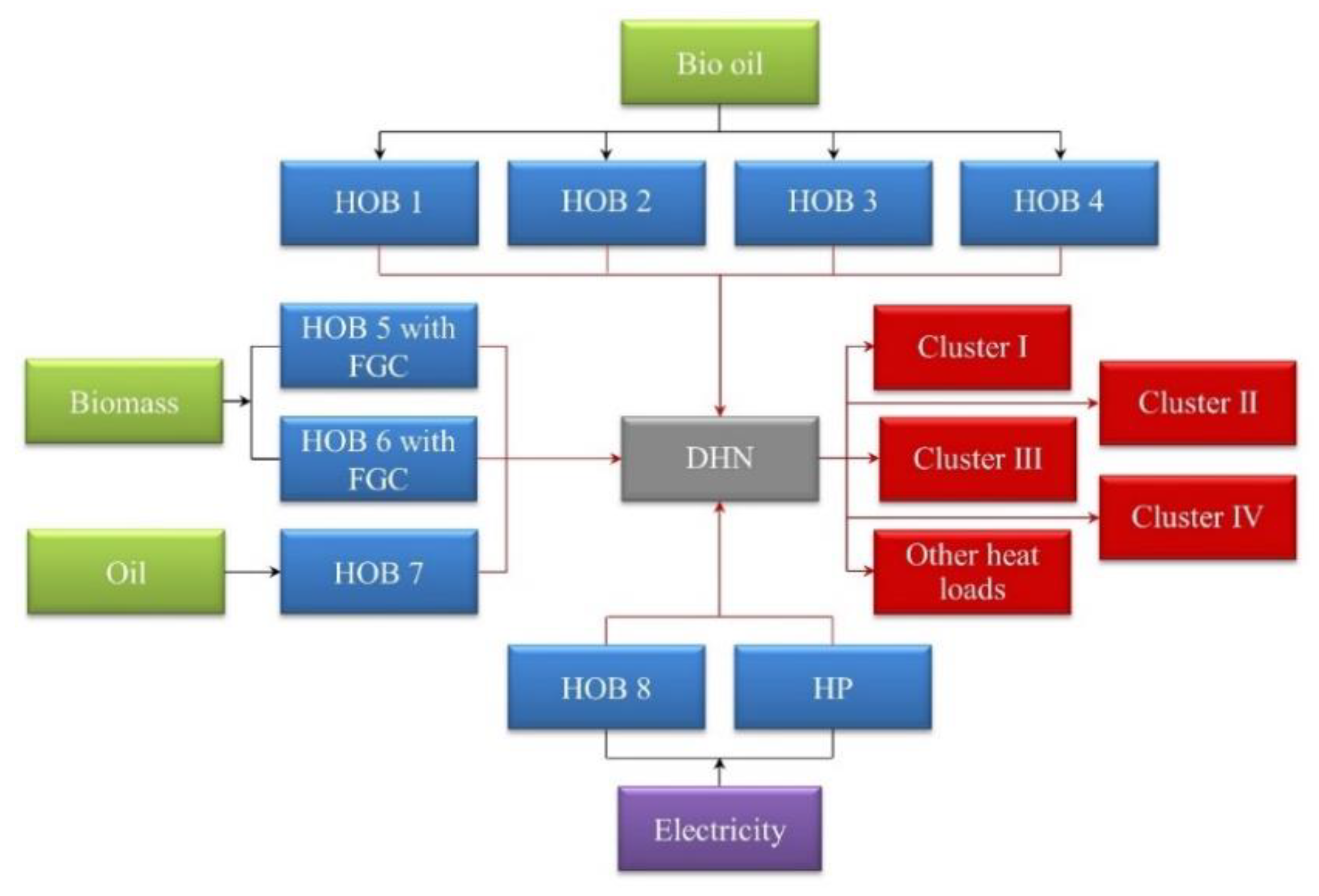 Energies 13 00276 g003