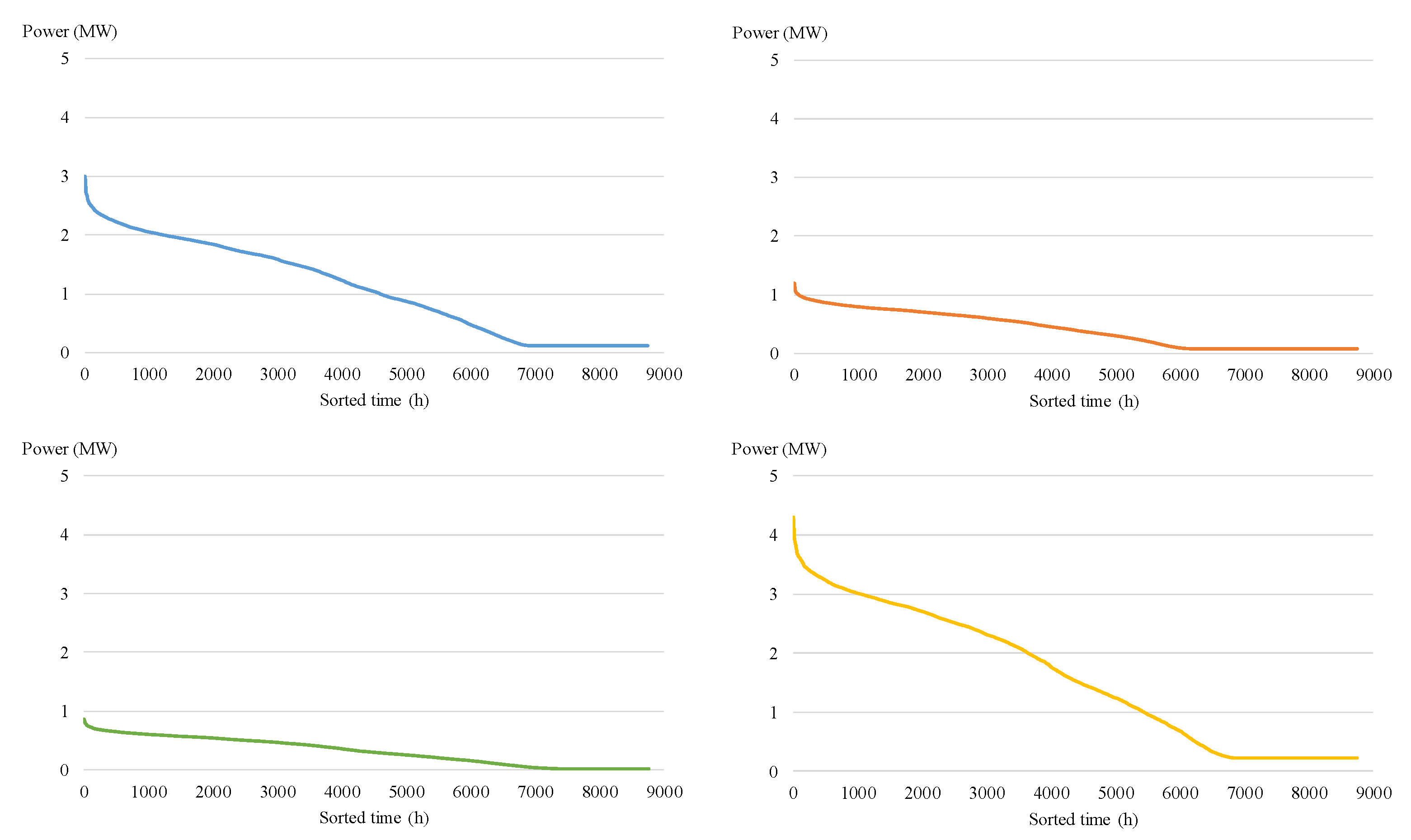 Energies 13 00276 g005