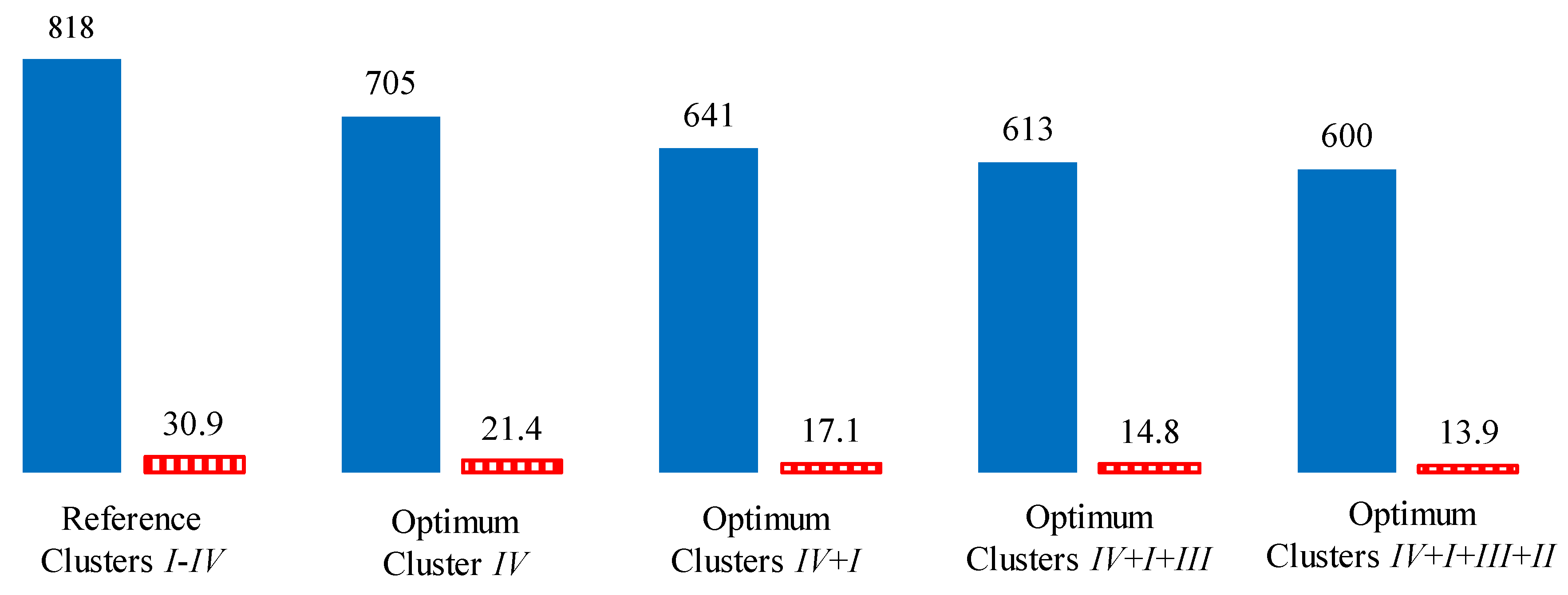 Energies 13 00276 g009