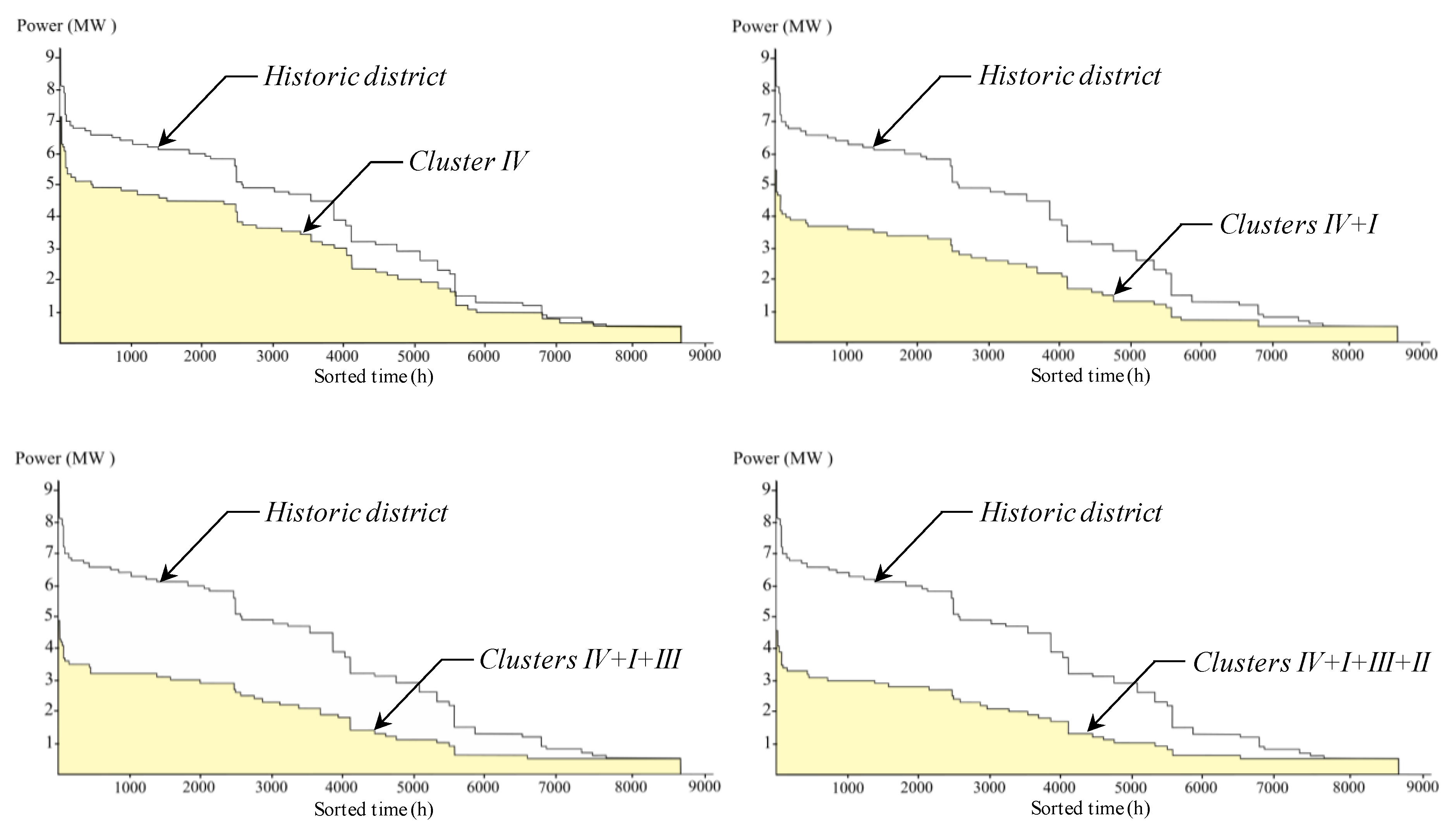Energies 13 00276 g010