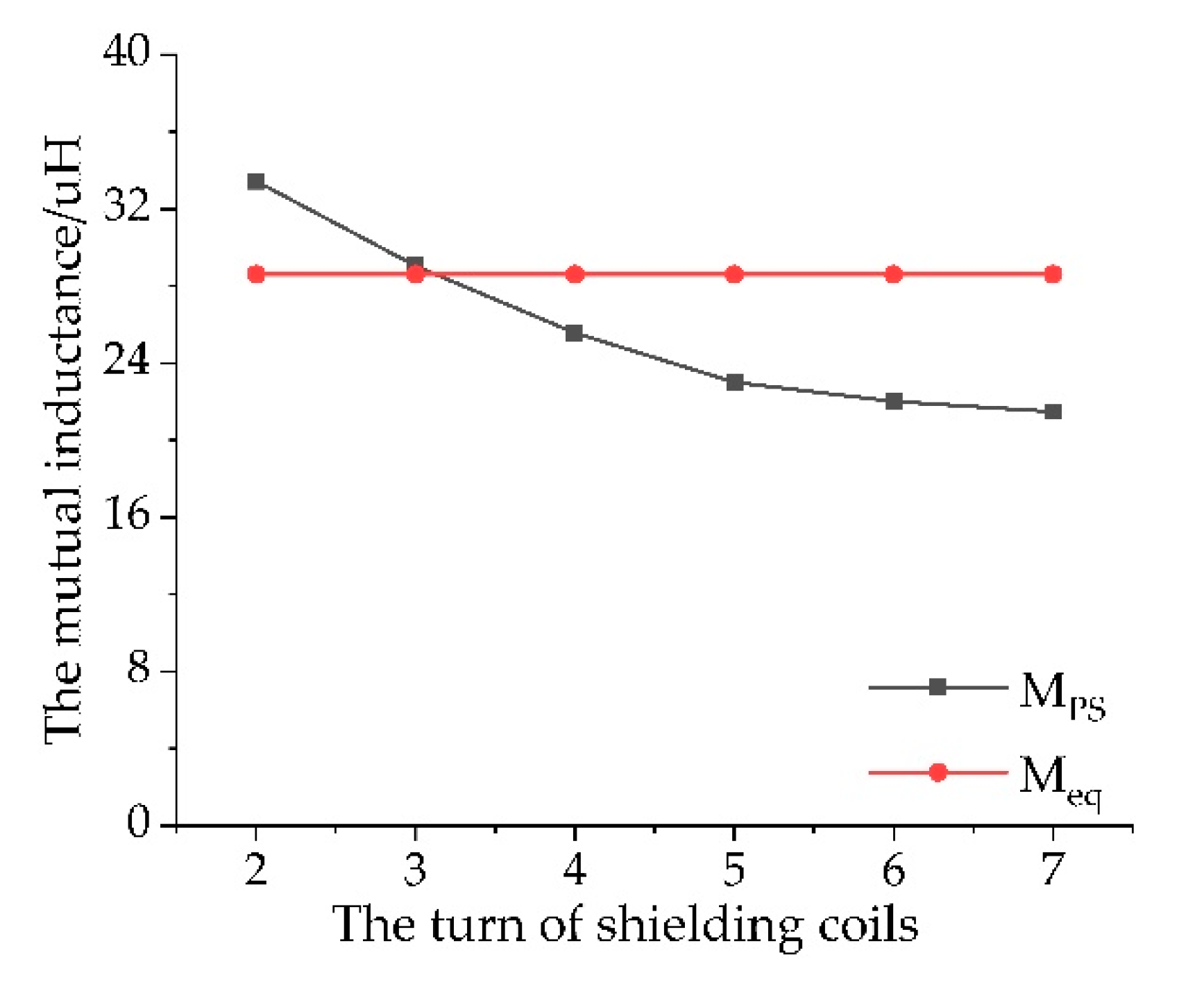 Energies 13 00277 g003 Energies 13 00277 g003