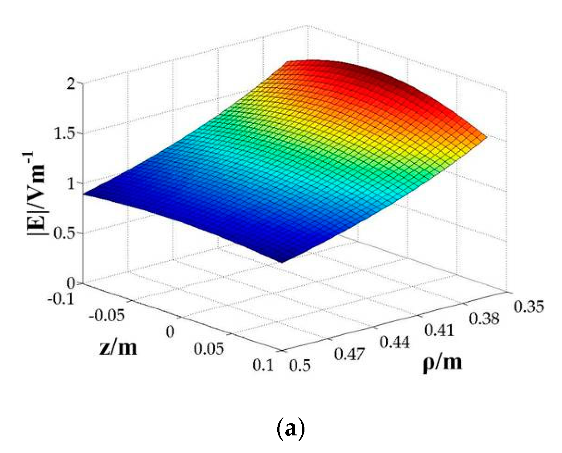 Energies 13 00277 g006a Energies 13 00277 g006a