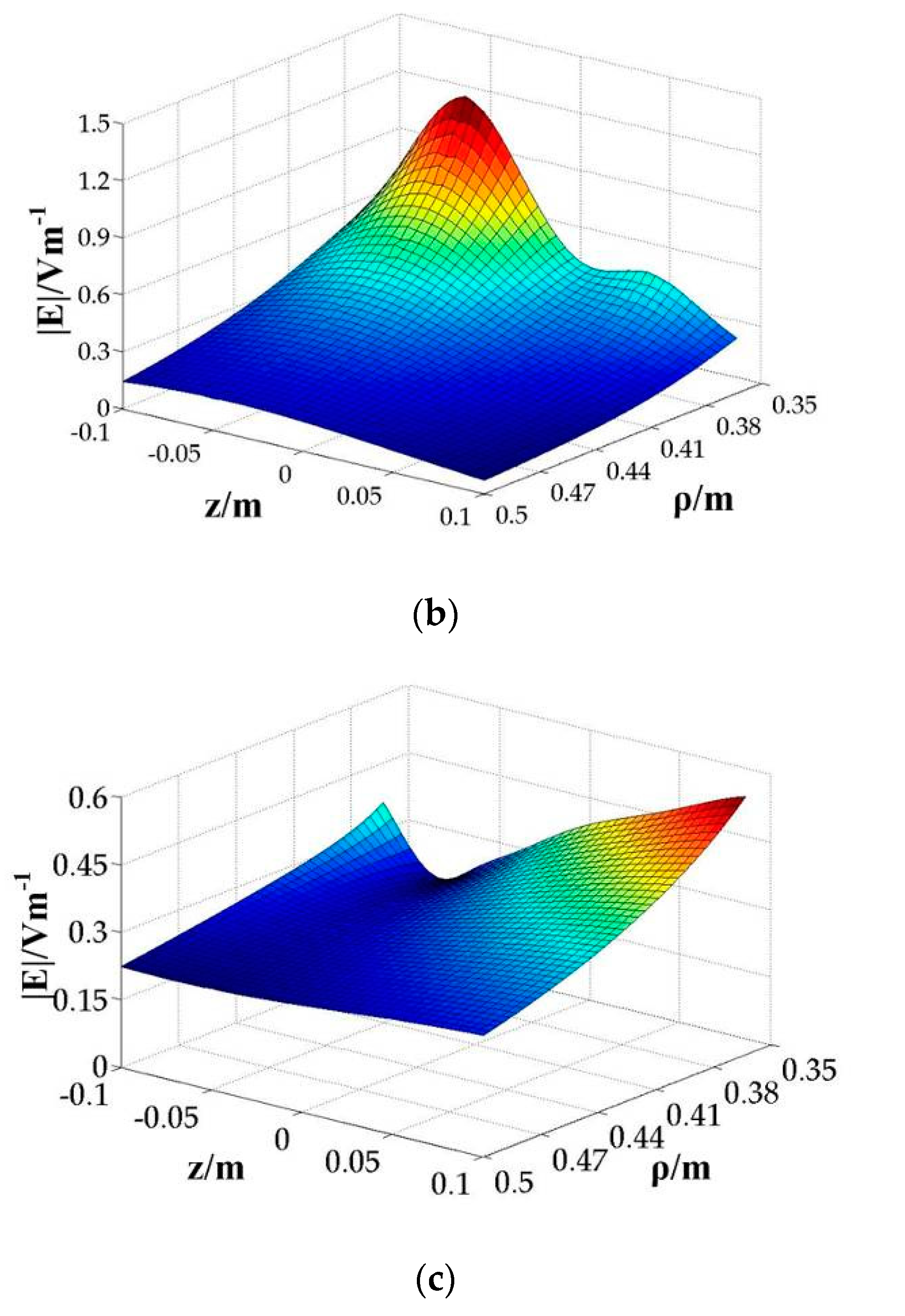 Energies 13 00277 g006b Energies 13 00277 g006b