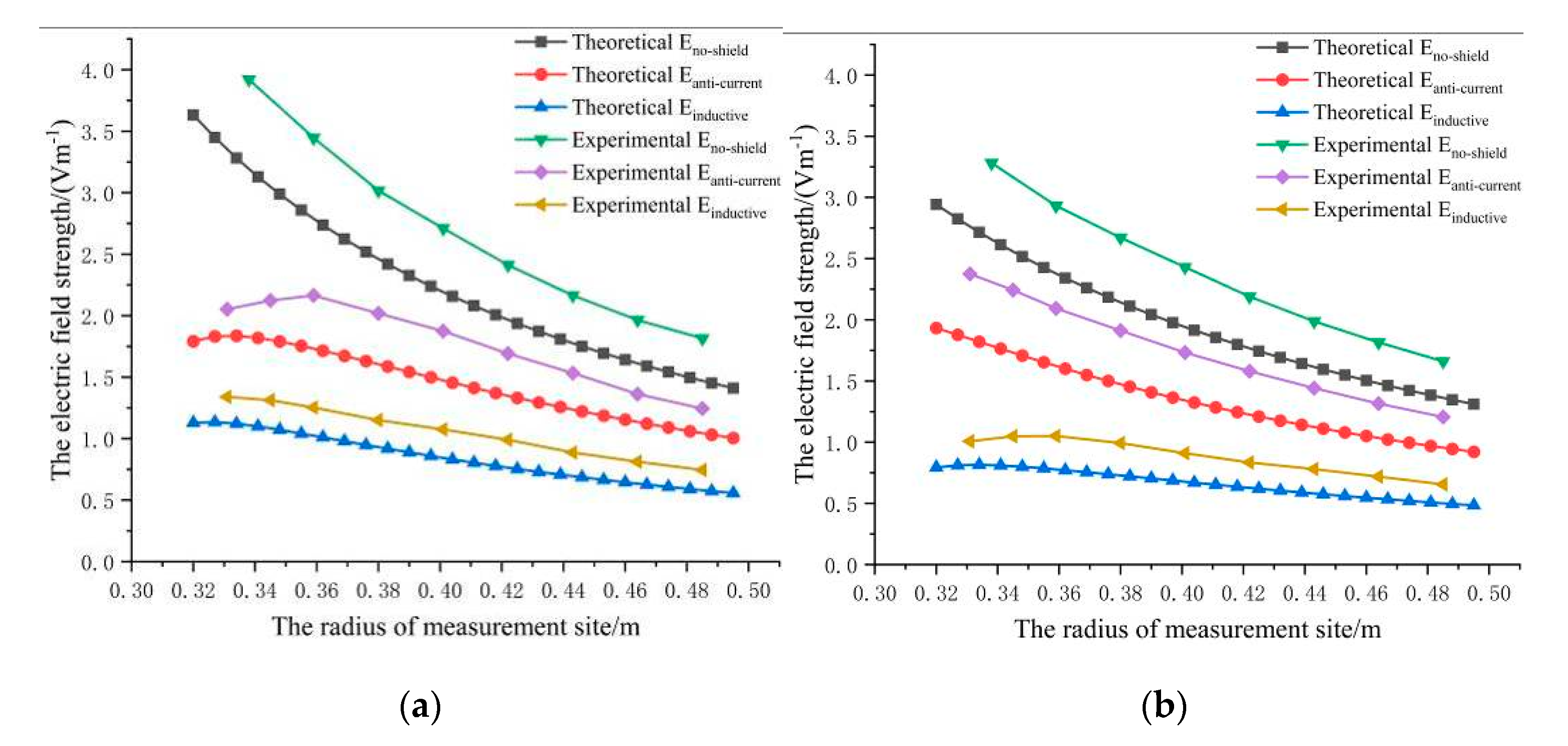 Energies 13 00277 g012 Energies 13 00277 g012