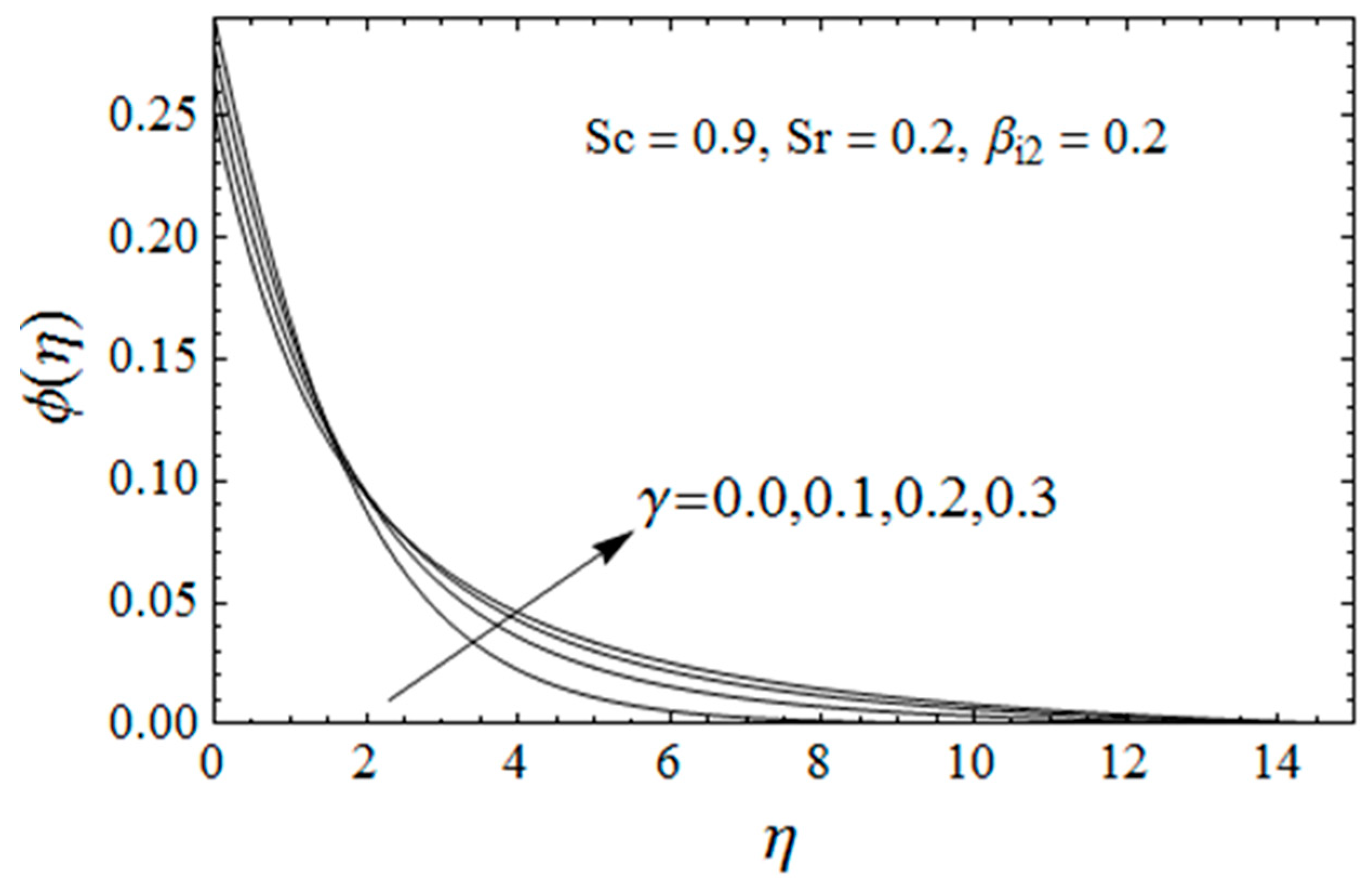 Energies 13 00278 g007