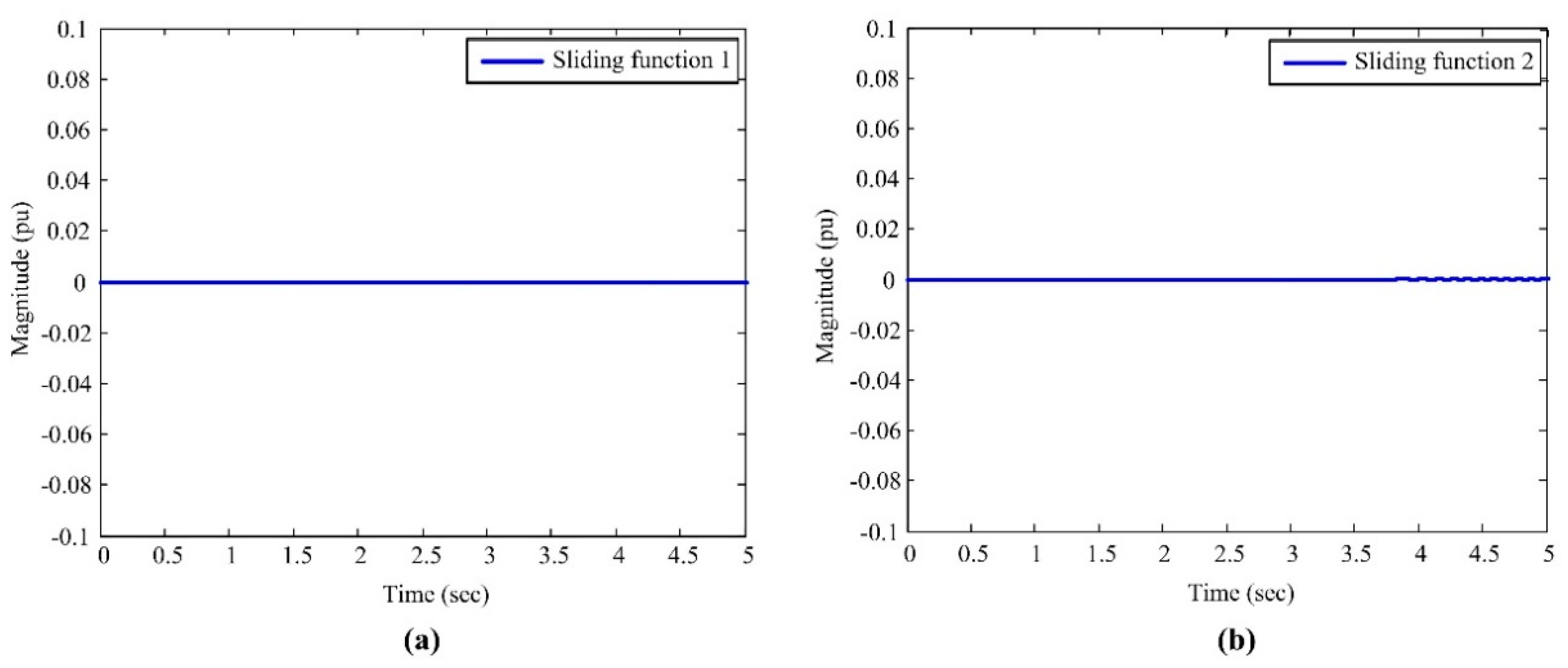 Energies 13 00282 g003 Energies 13 00282 g003