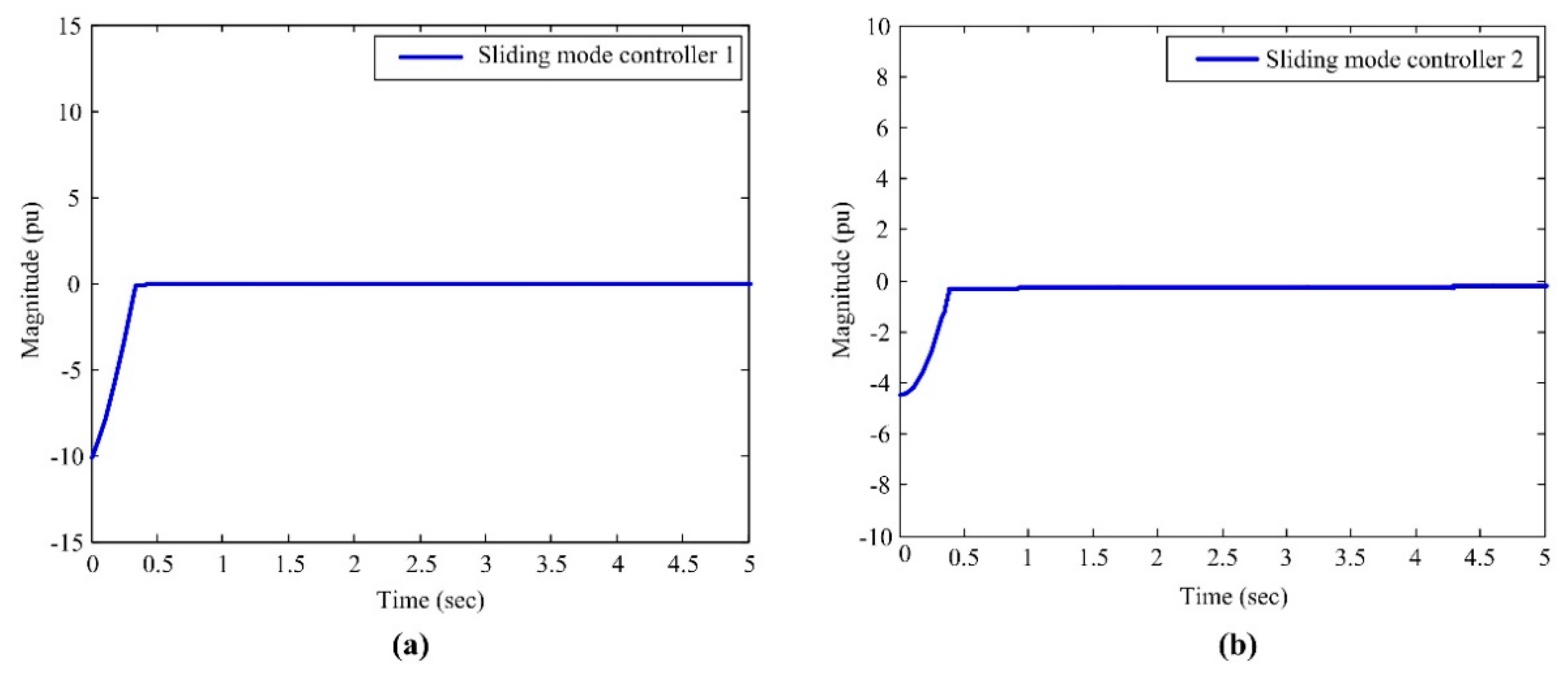 Energies 13 00282 g006 Energies 13 00282 g006