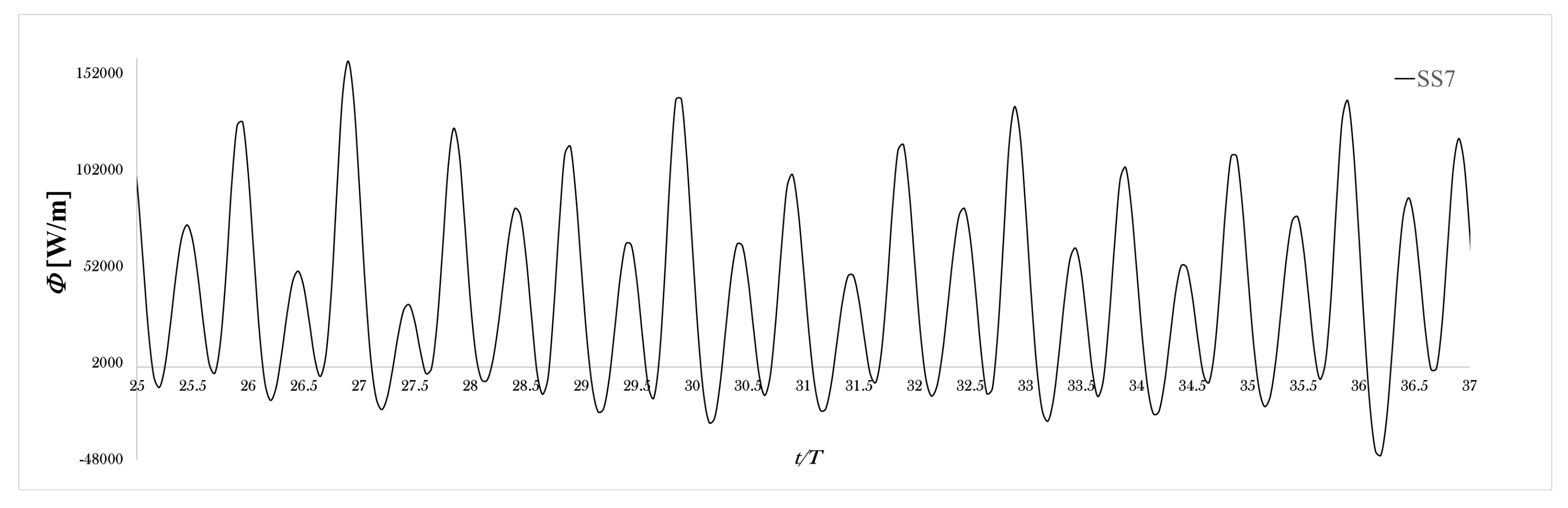 Energies 13 00283 g012