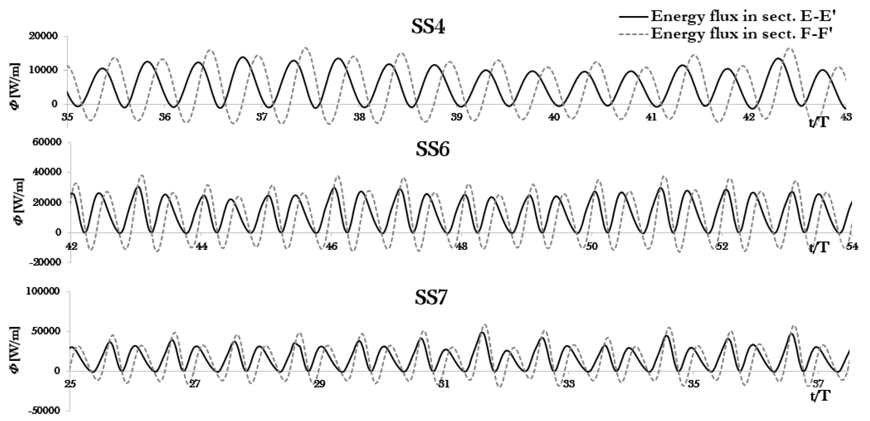 Energies 13 00283 g016