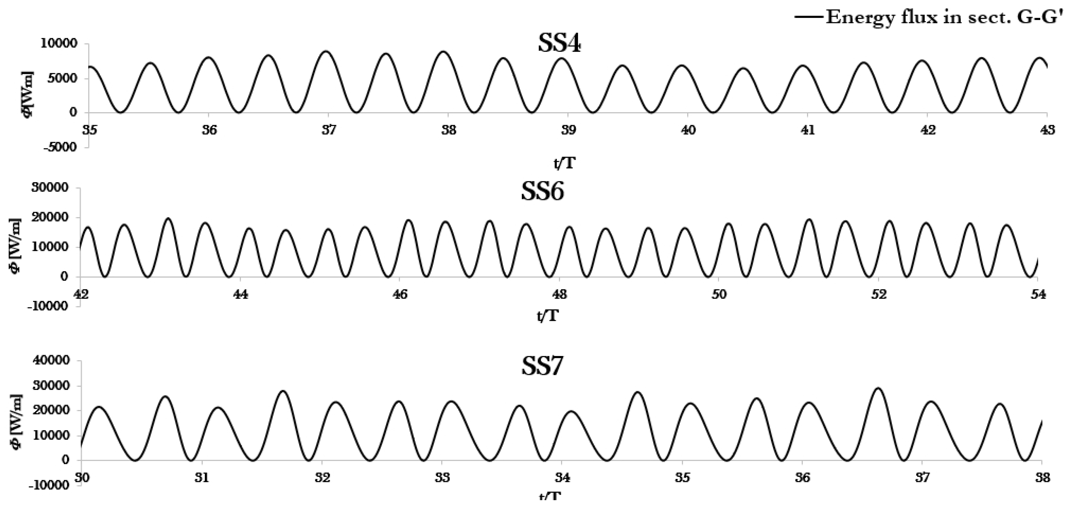 Energies 13 00283 g017