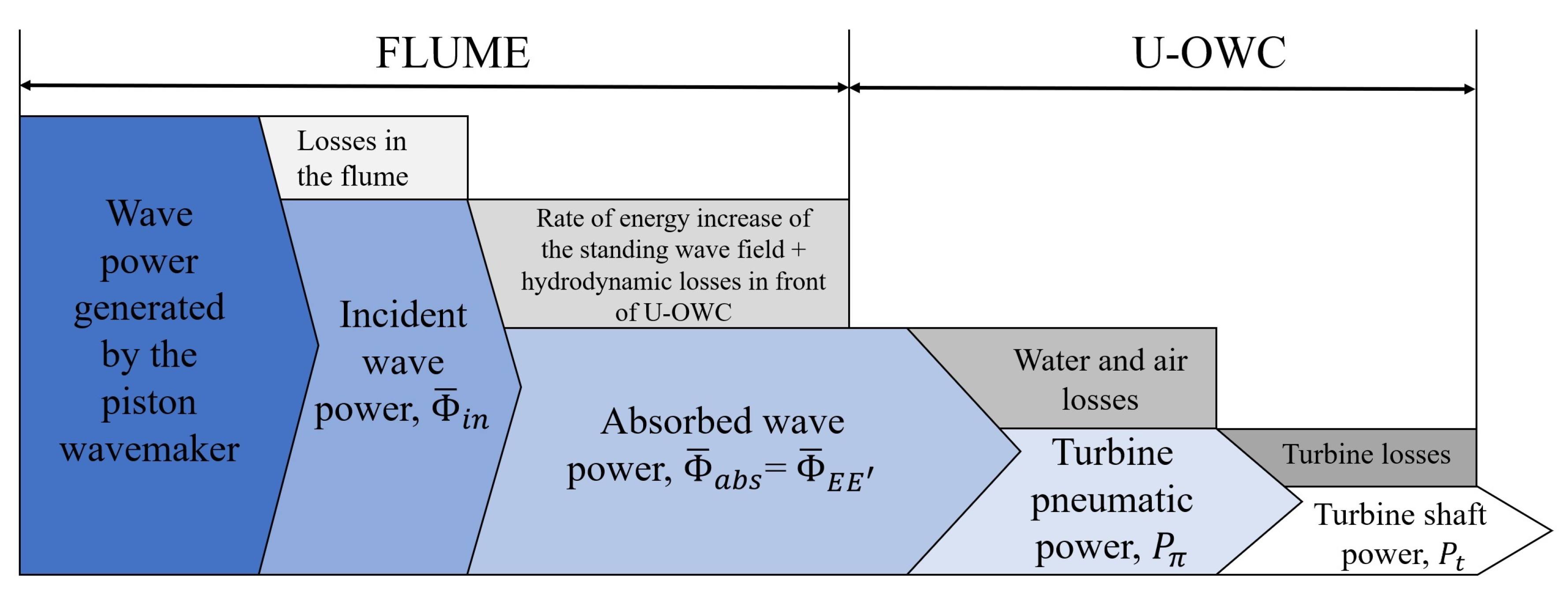 Energies 13 00283 g021