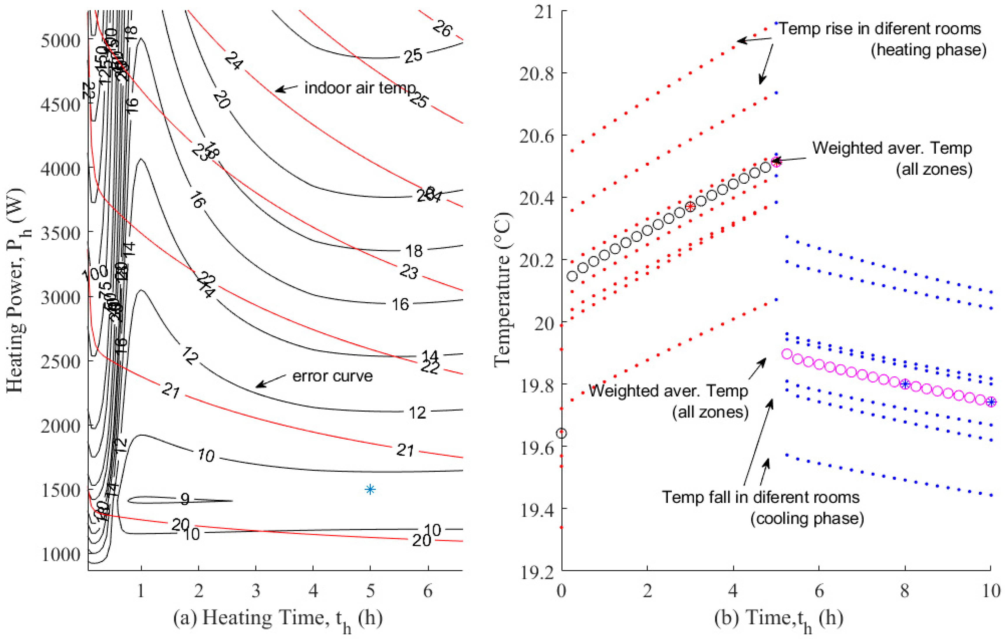 Energies 13 00284 g003
