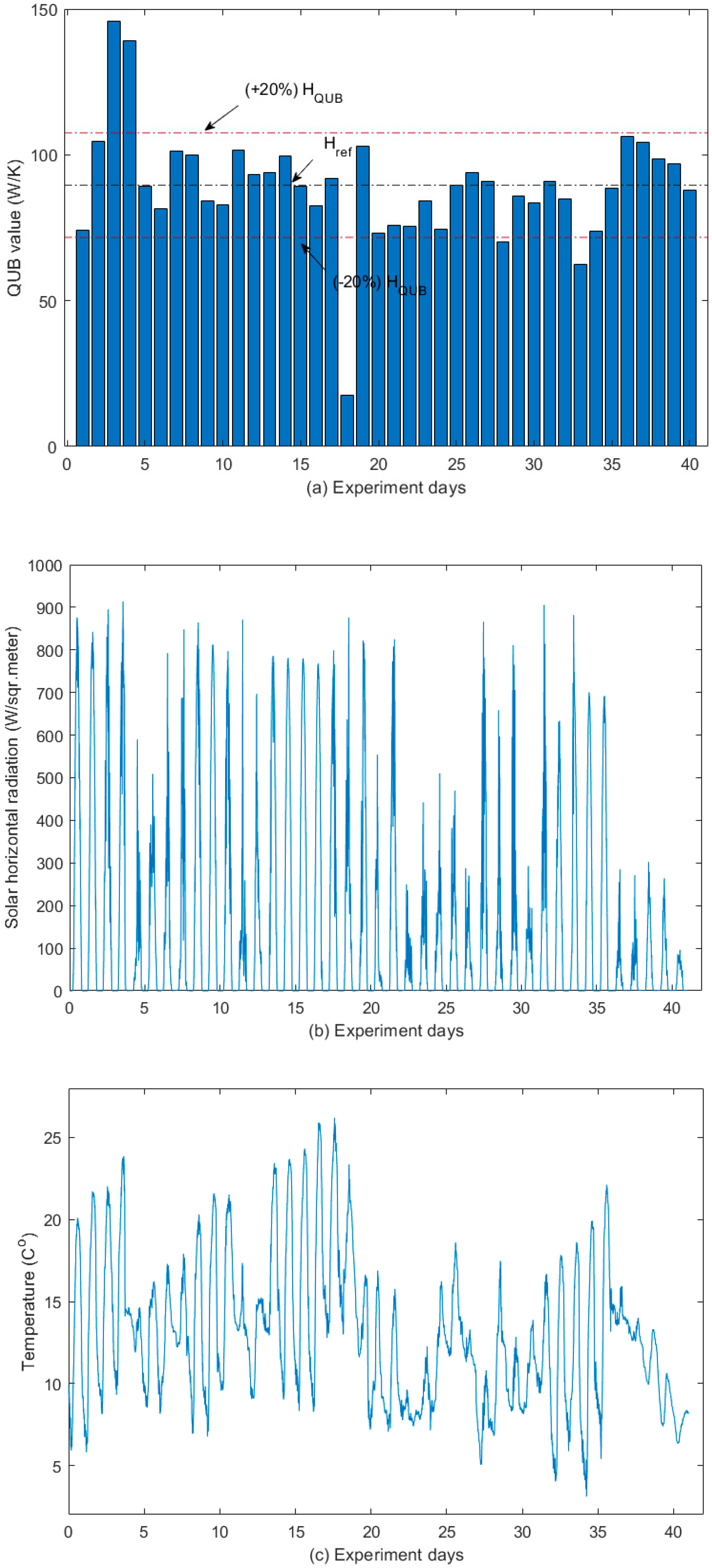 Energies 13 00284 g004