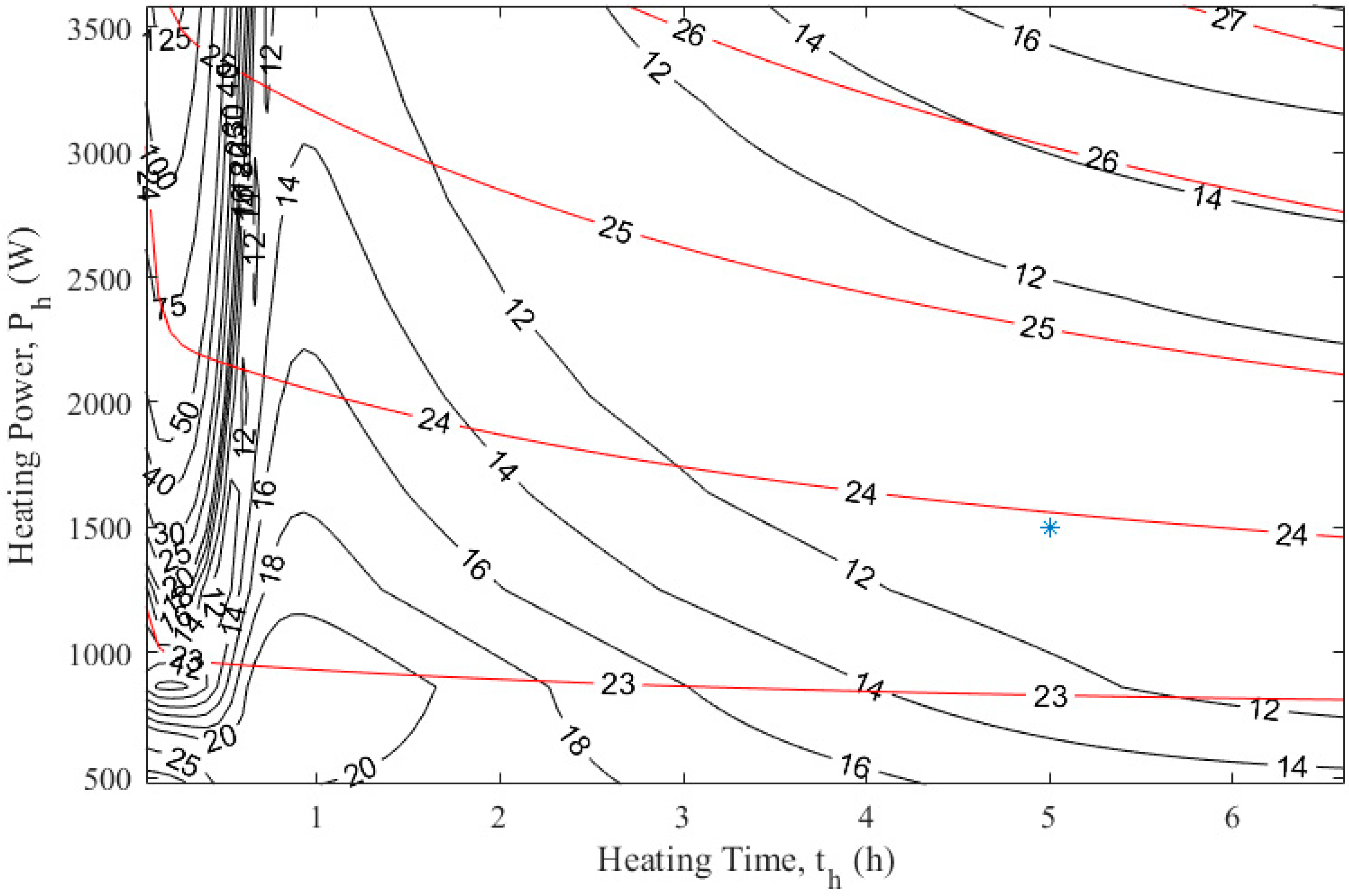 Energies 13 00284 g006