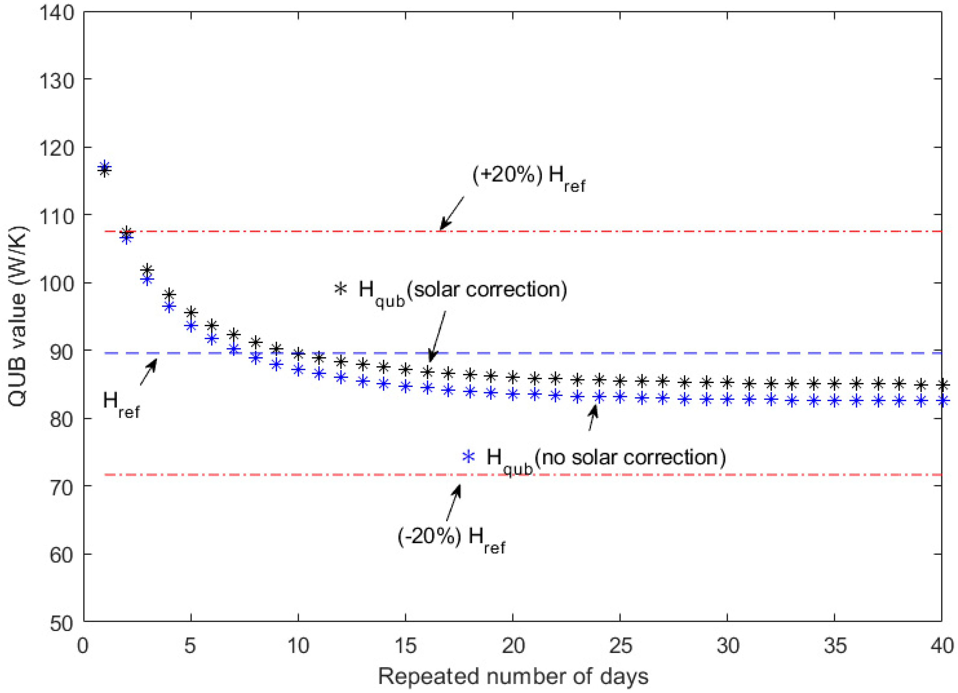 Energies 13 00284 g012