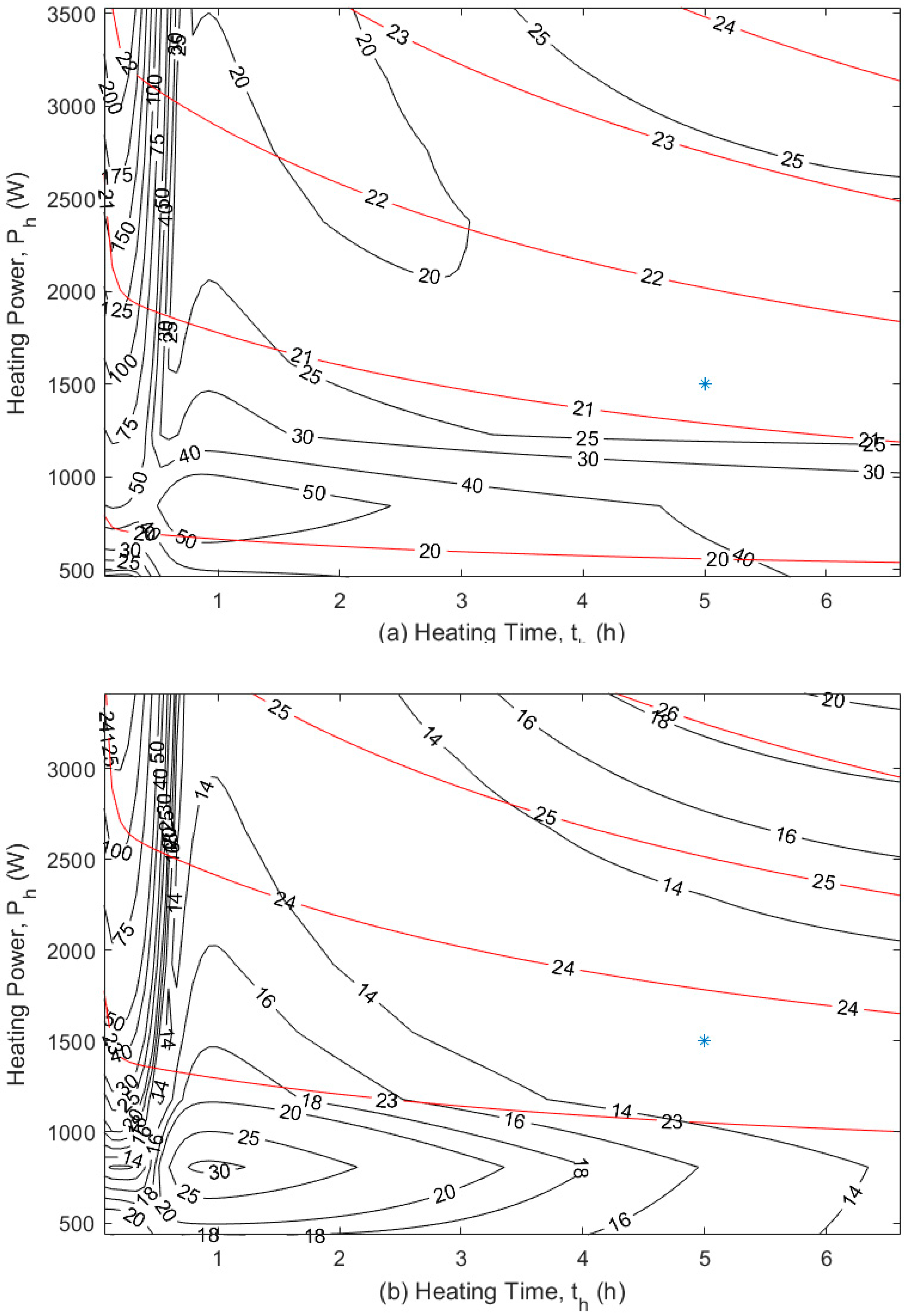 Energies 13 00284 g013