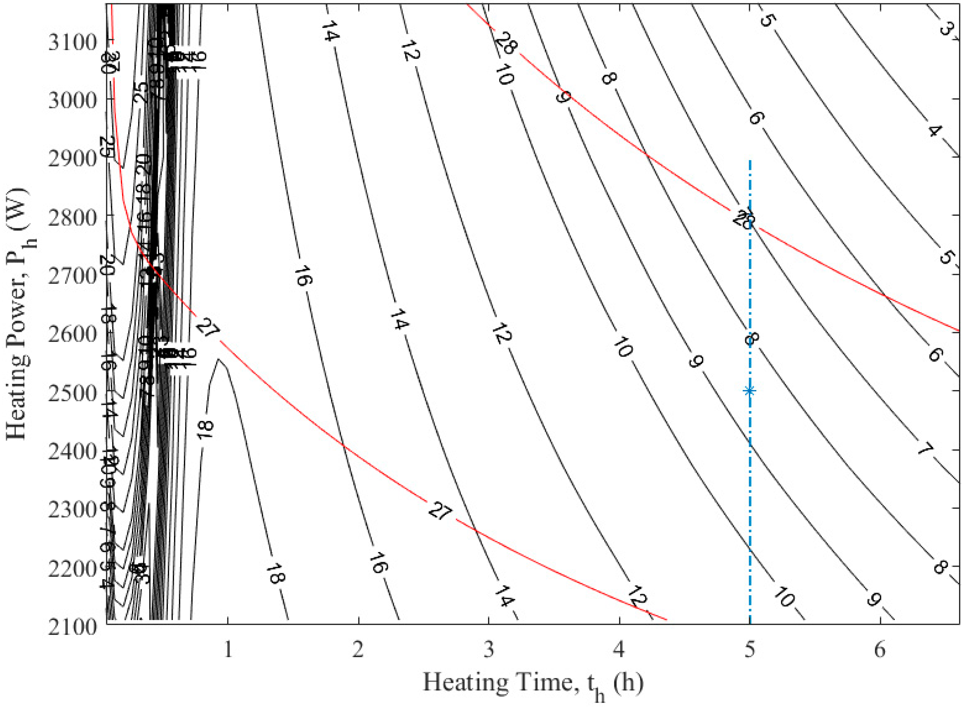 Energies 13 00284 g017