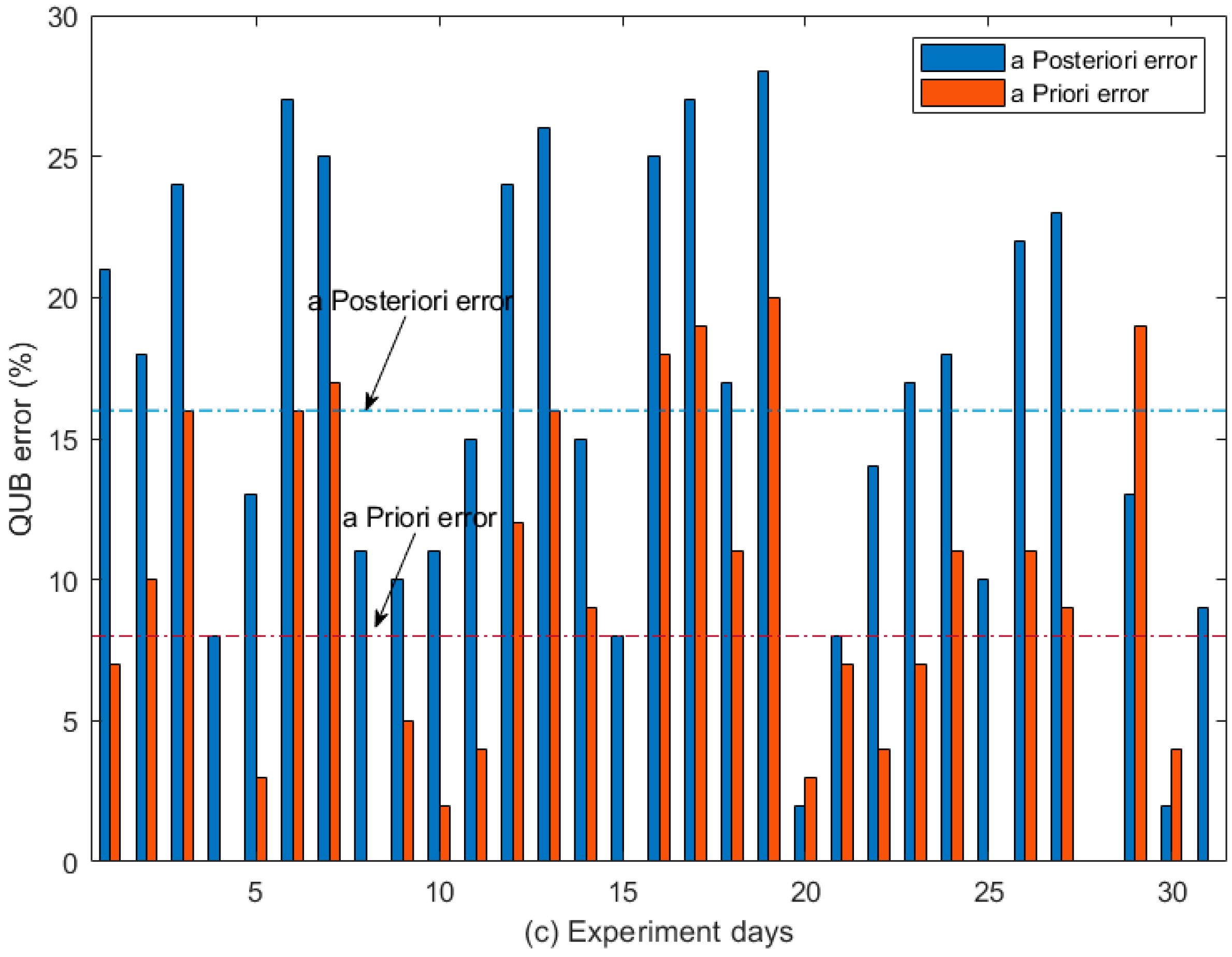 Energies 13 00284 g018b