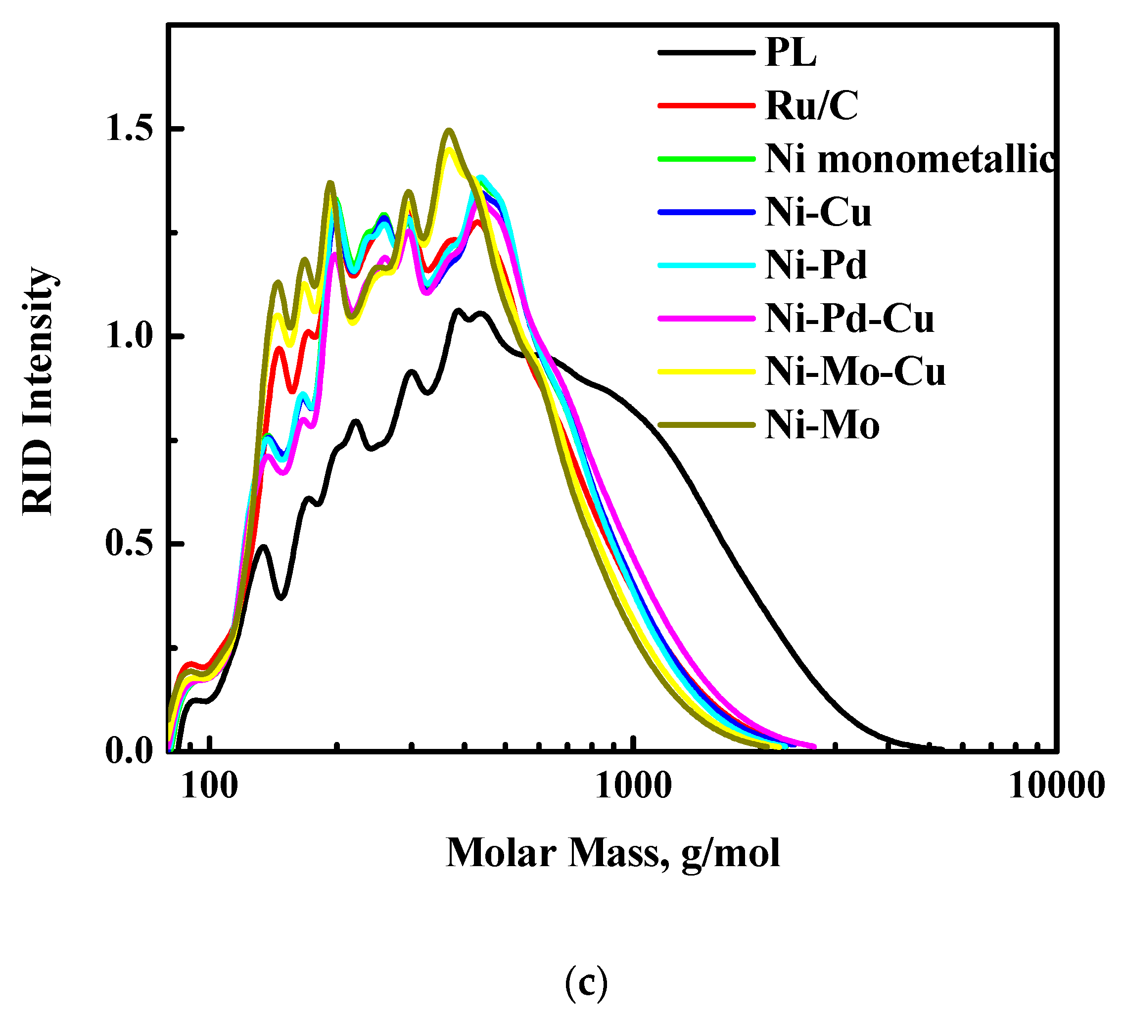 Energies 13 00285 g003b