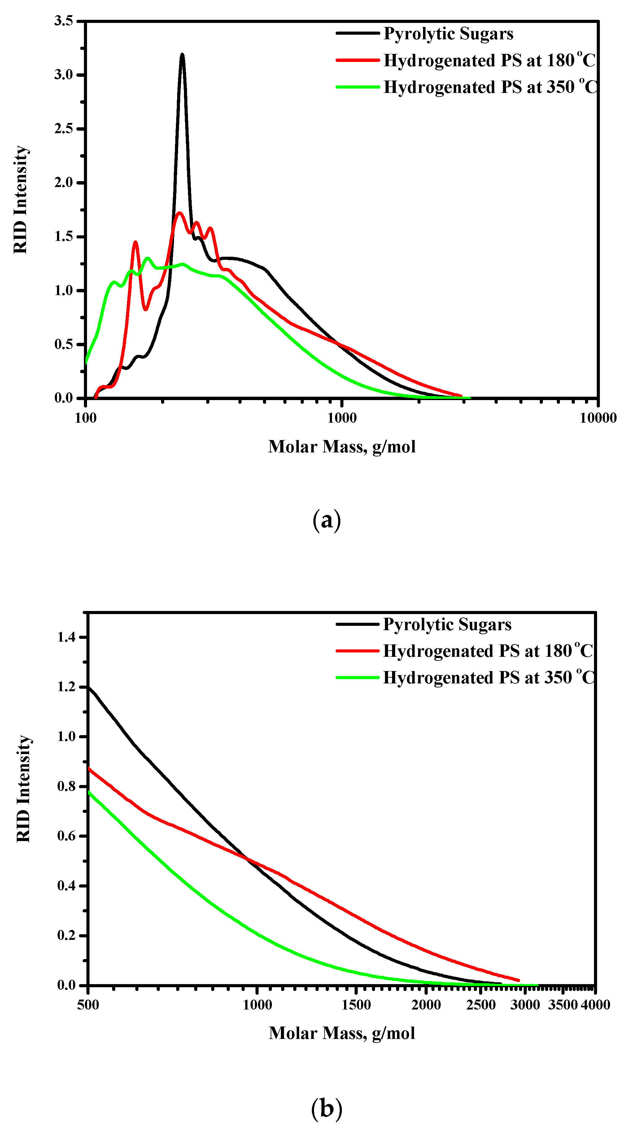 Energies 13 00285 g0a1