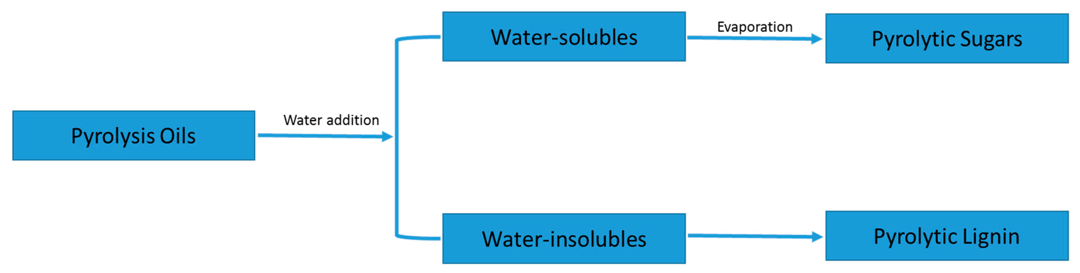 Energies 13 00285 sch001