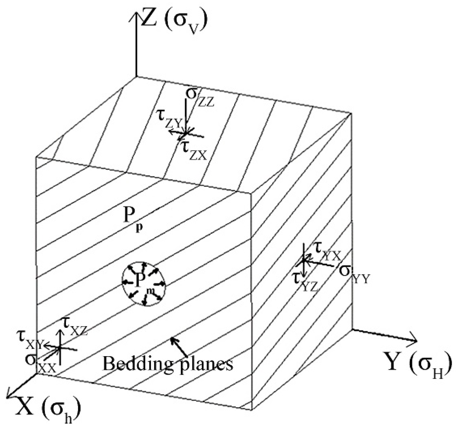 Energies 13 00286 g001